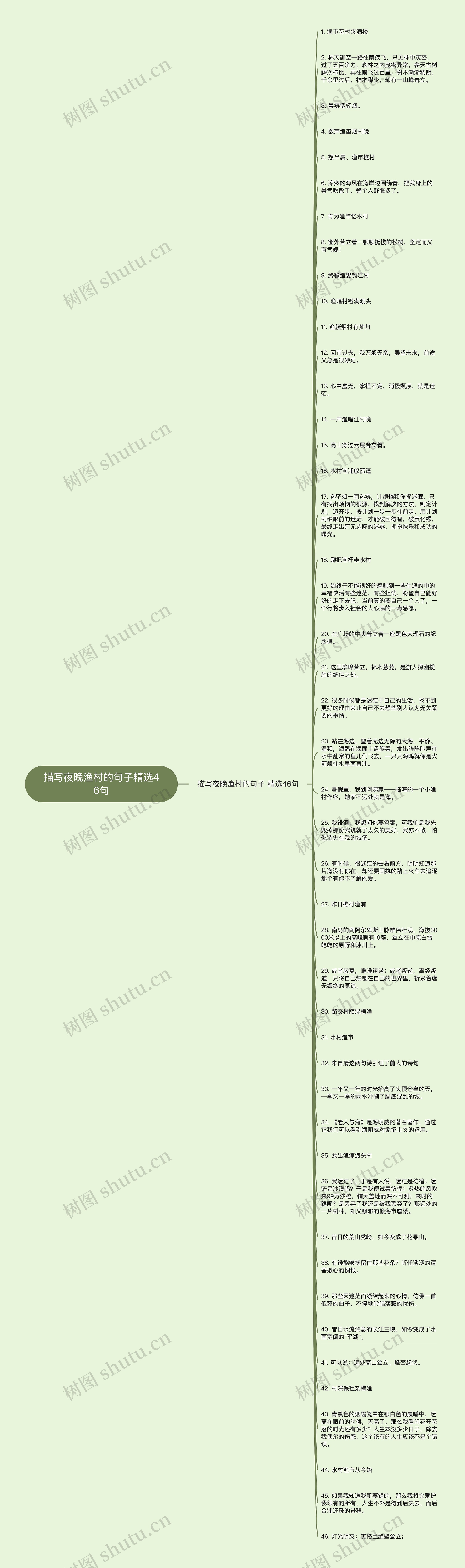 描写夜晚渔村的句子精选46句思维导图