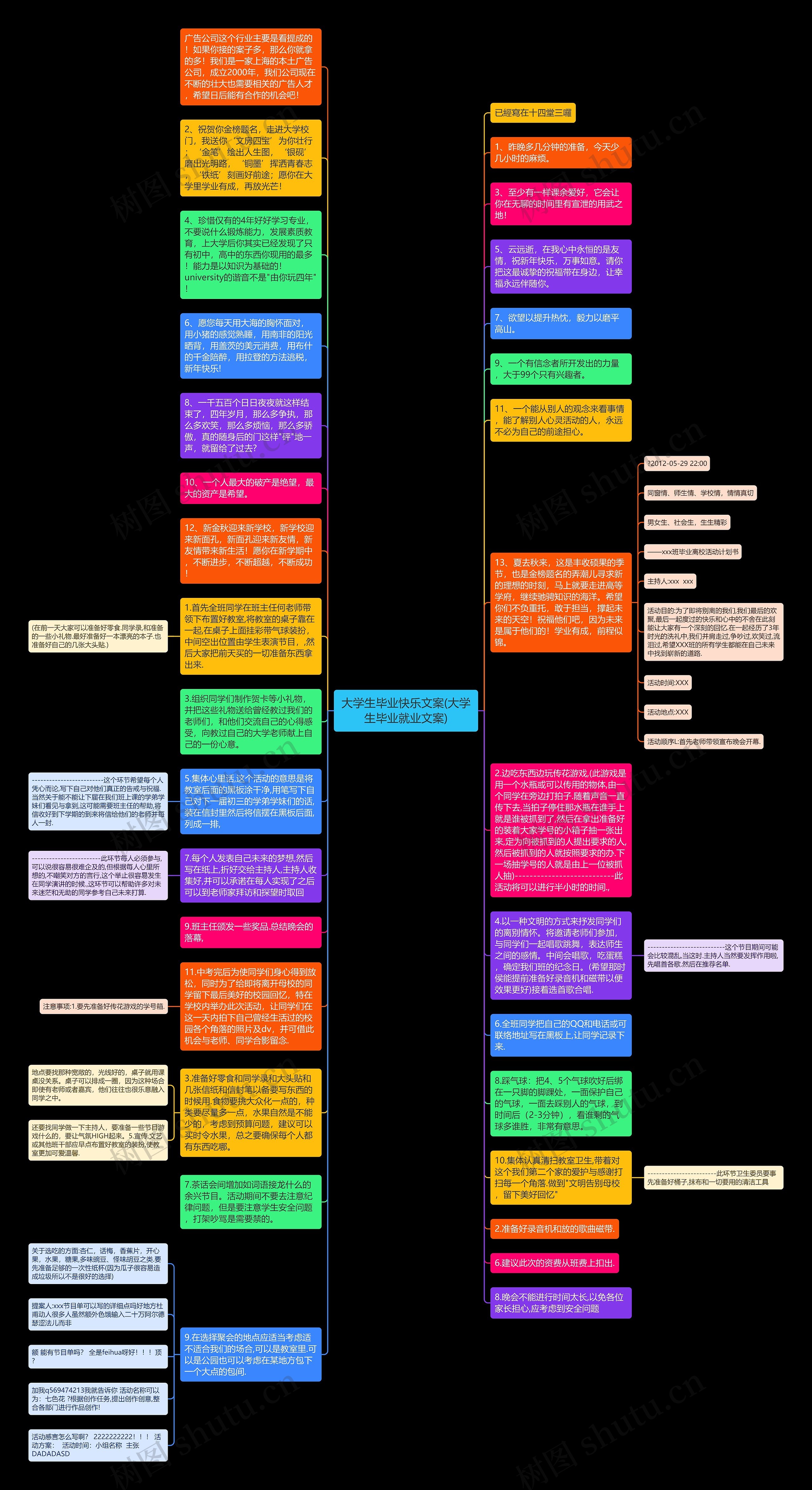 大学生毕业快乐文案(大学生毕业就业文案)思维导图