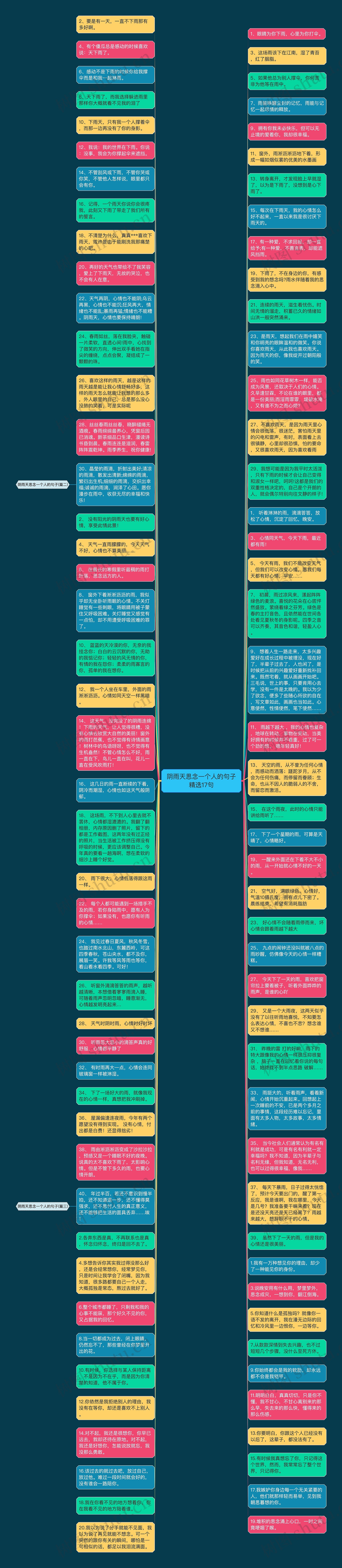 阴雨天思念一个人的句子精选17句