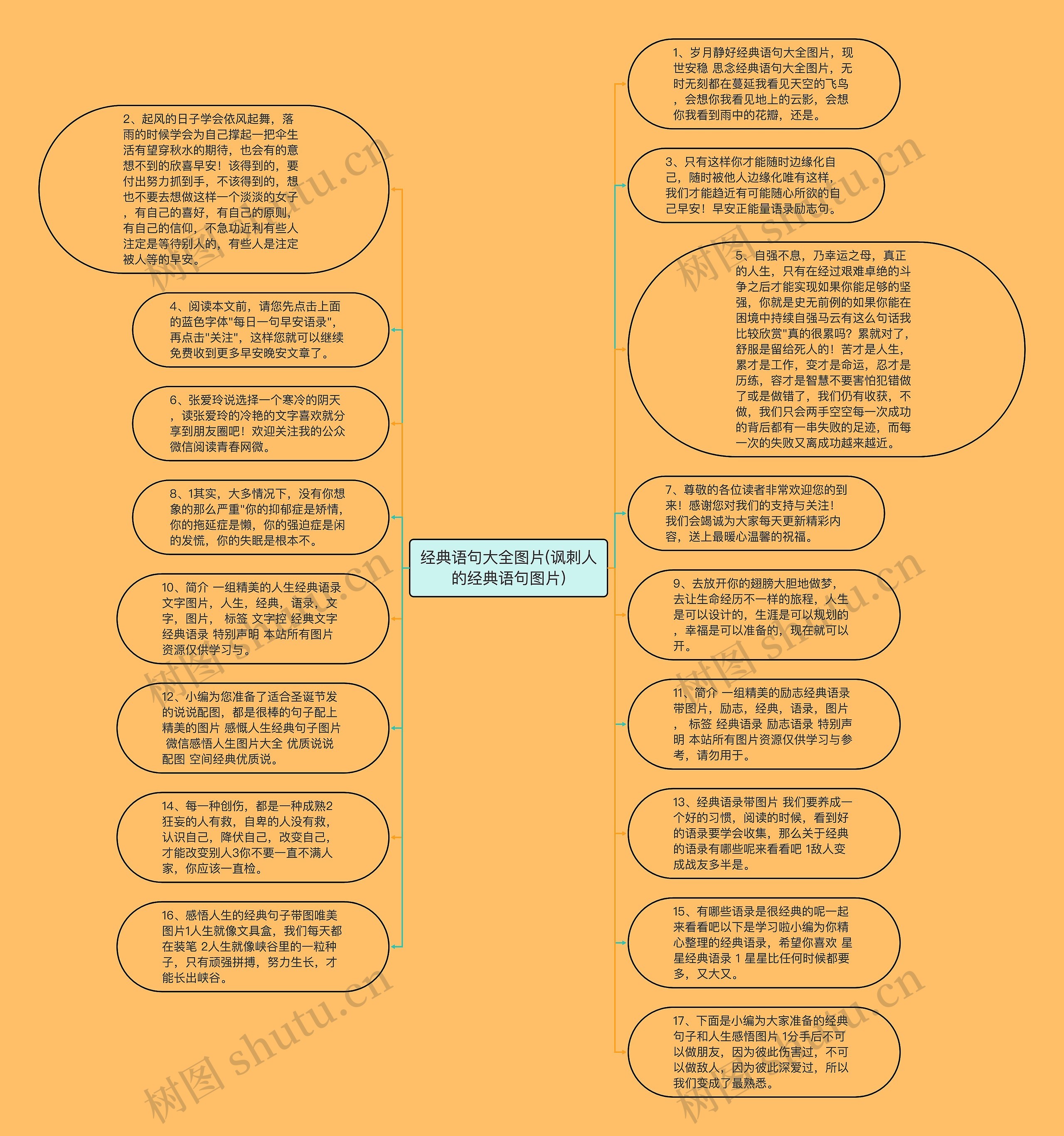 经典语句大全图片(讽刺人的经典语句图片)思维导图