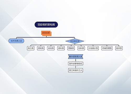 《项目组织架构图》