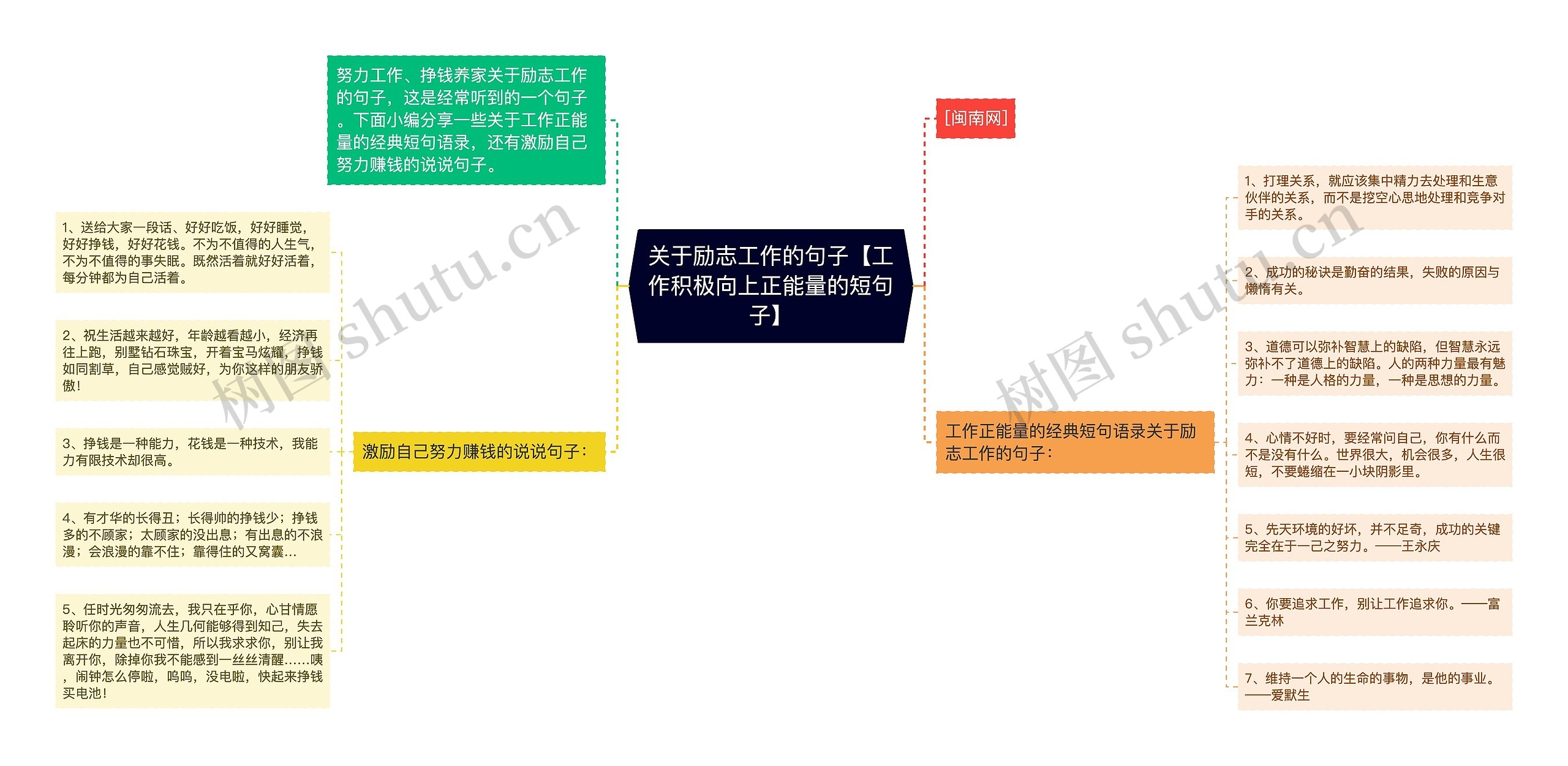 关于励志工作的句子【工作积极向上正能量的短句子】