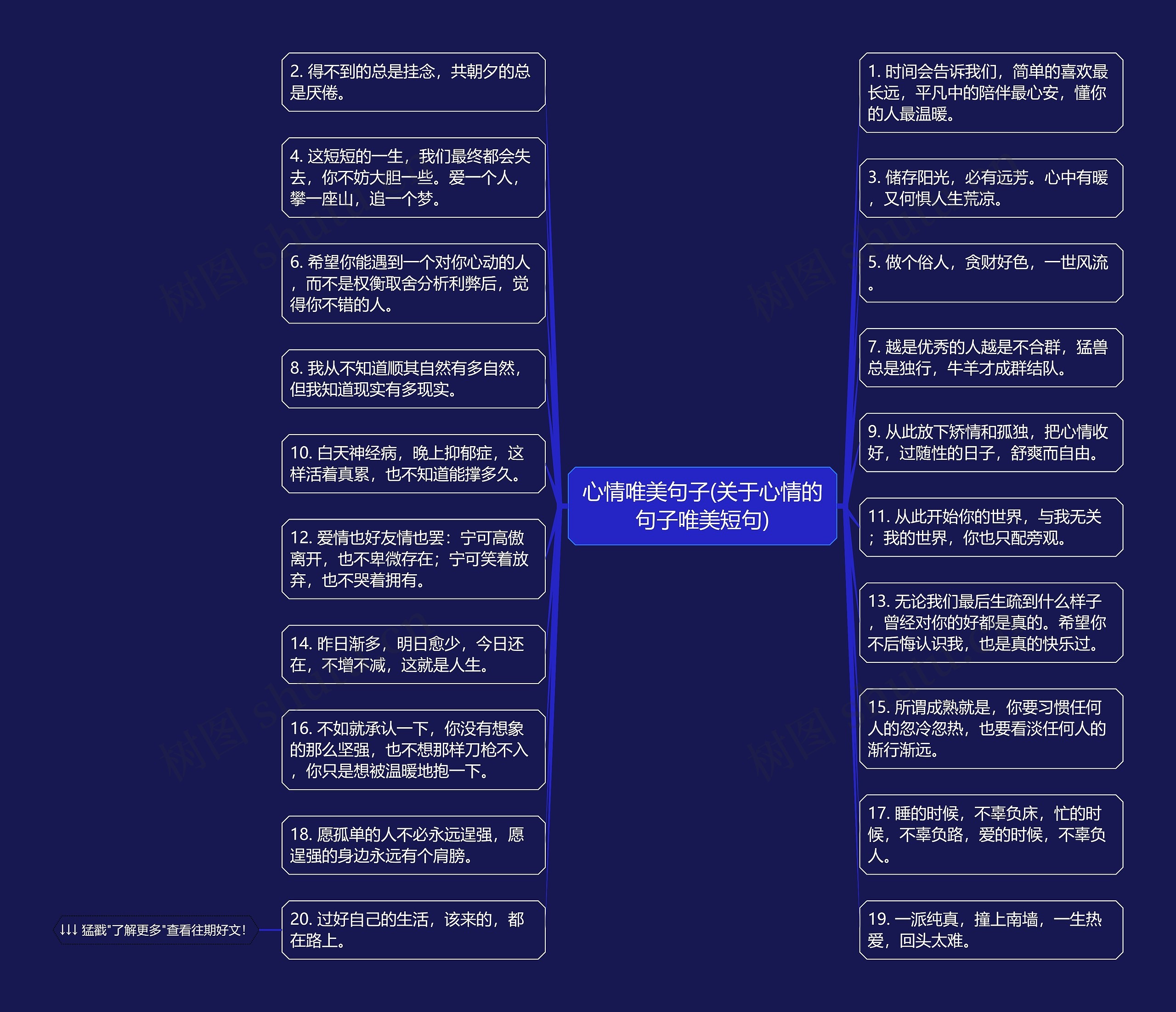 心情唯美句子(关于心情的句子唯美短句)思维导图