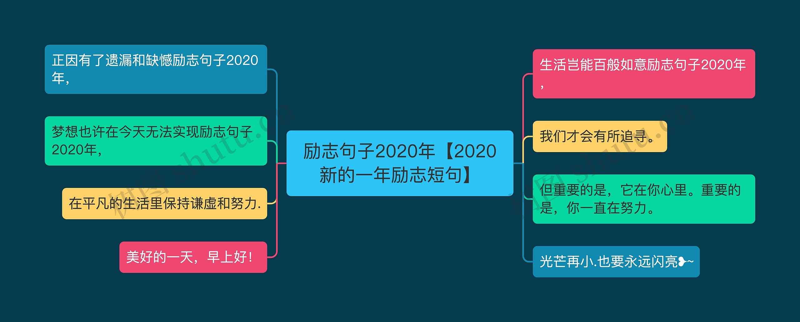 励志句子2020年【2020新的一年励志短句】思维导图