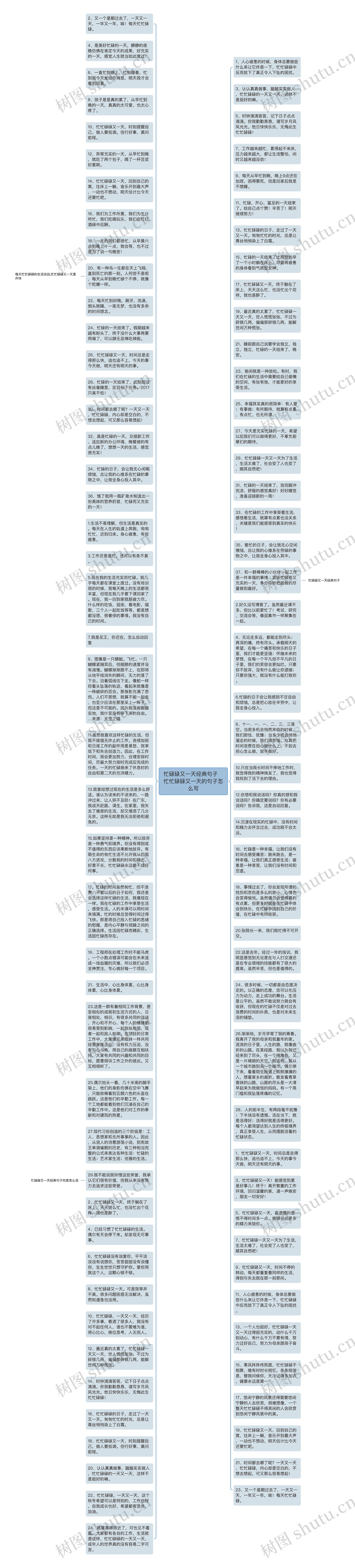 忙碌碌又一天经典句子   忙忙碌碌又一天的句子怎么写思维导图