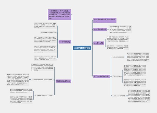 sinx的导数推导过程