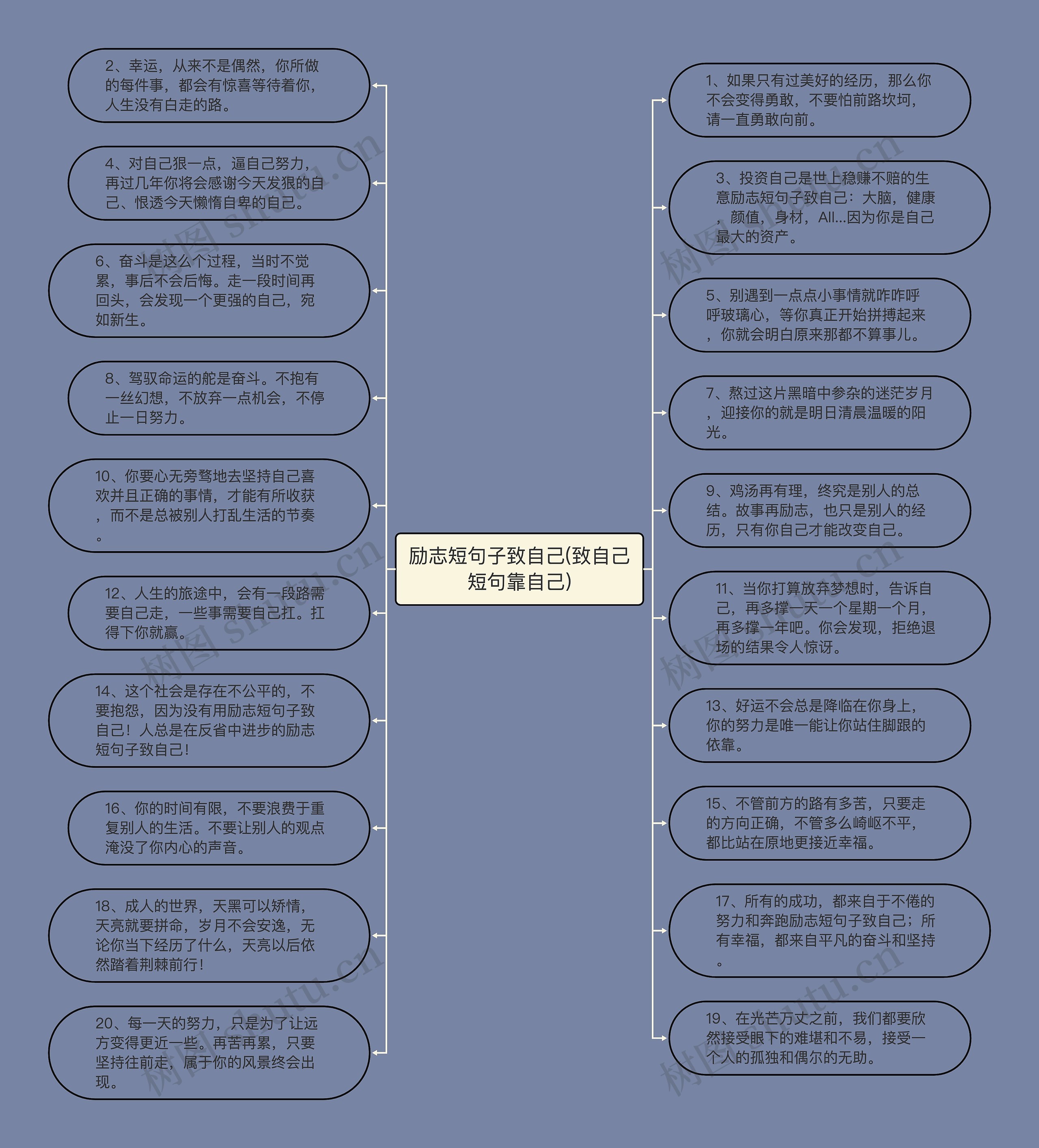 励志短句子致自己(致自己短句靠自己)思维导图