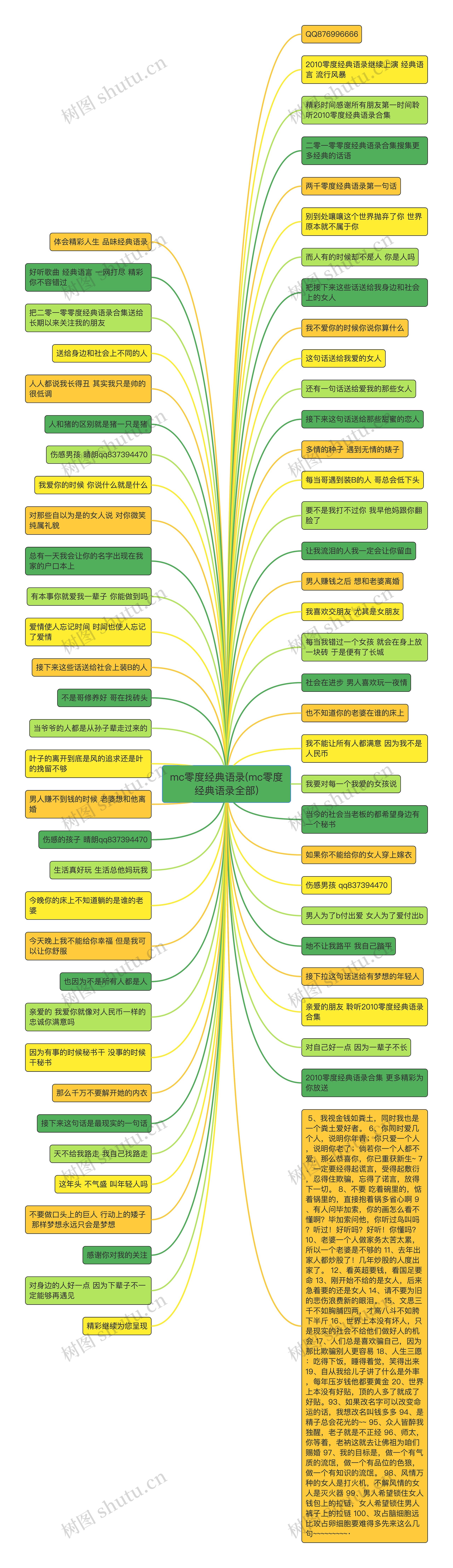 mc零度经典语录(mc零度经典语录全部)思维导图