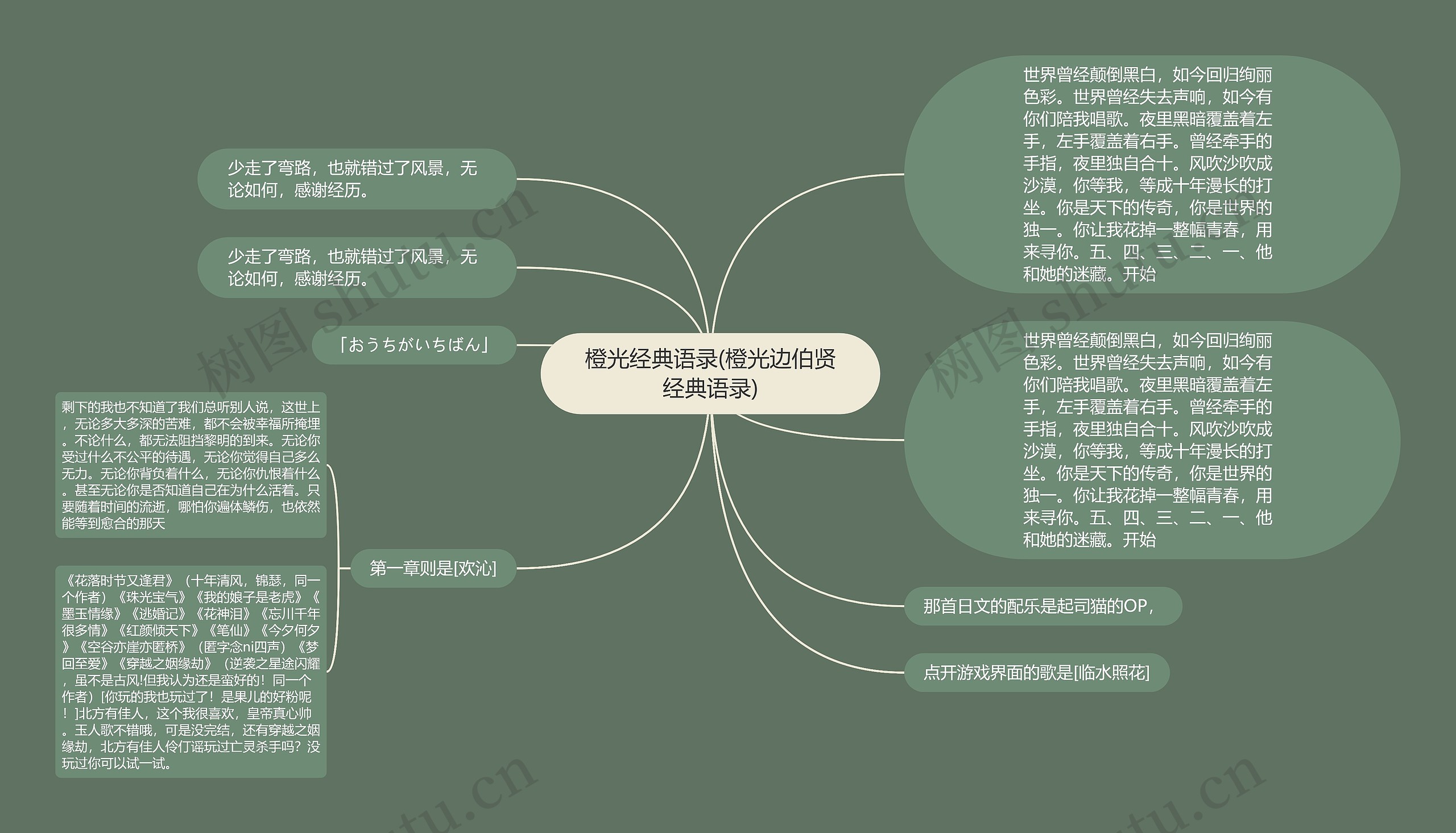 橙光经典语录(橙光边伯贤经典语录)思维导图