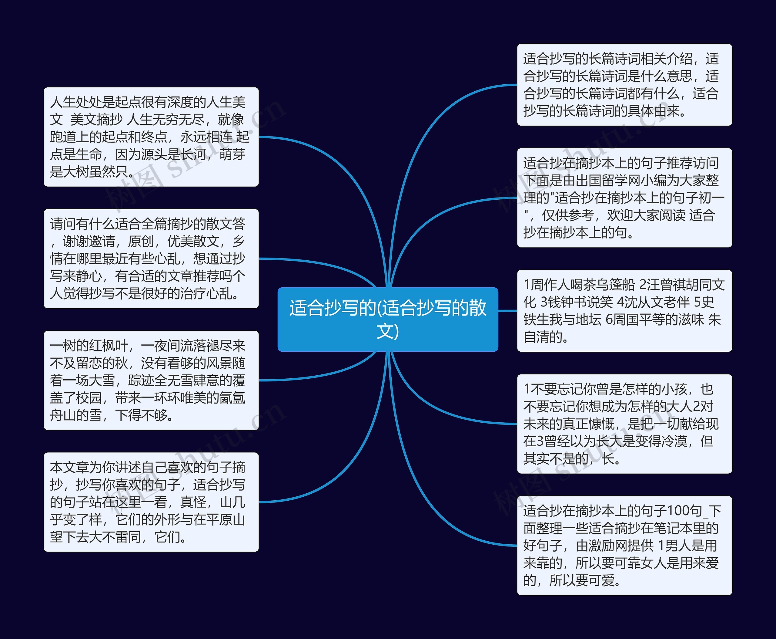 适合抄写的(适合抄写的散文)思维导图