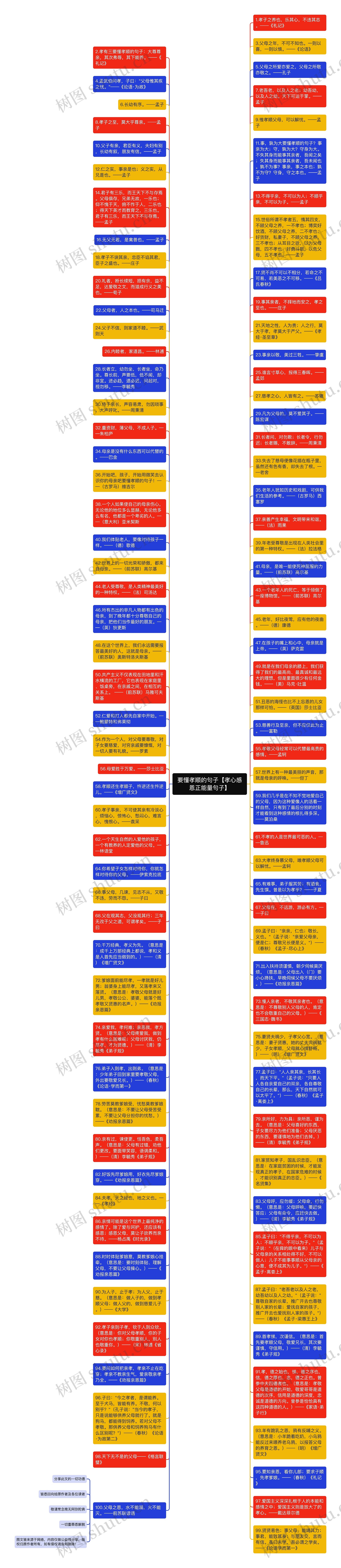 要懂孝顺的句子【孝心感恩正能量句子】思维导图