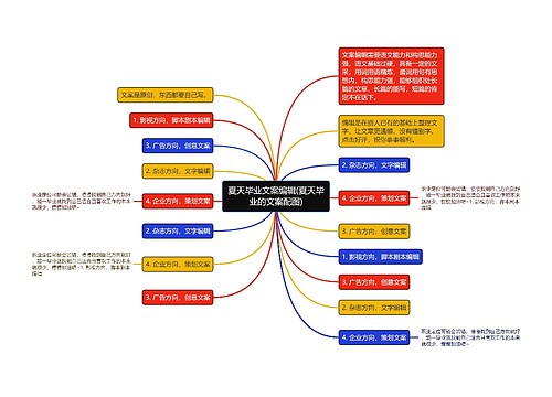 夏天毕业文案编辑(夏天毕业的文案配图)