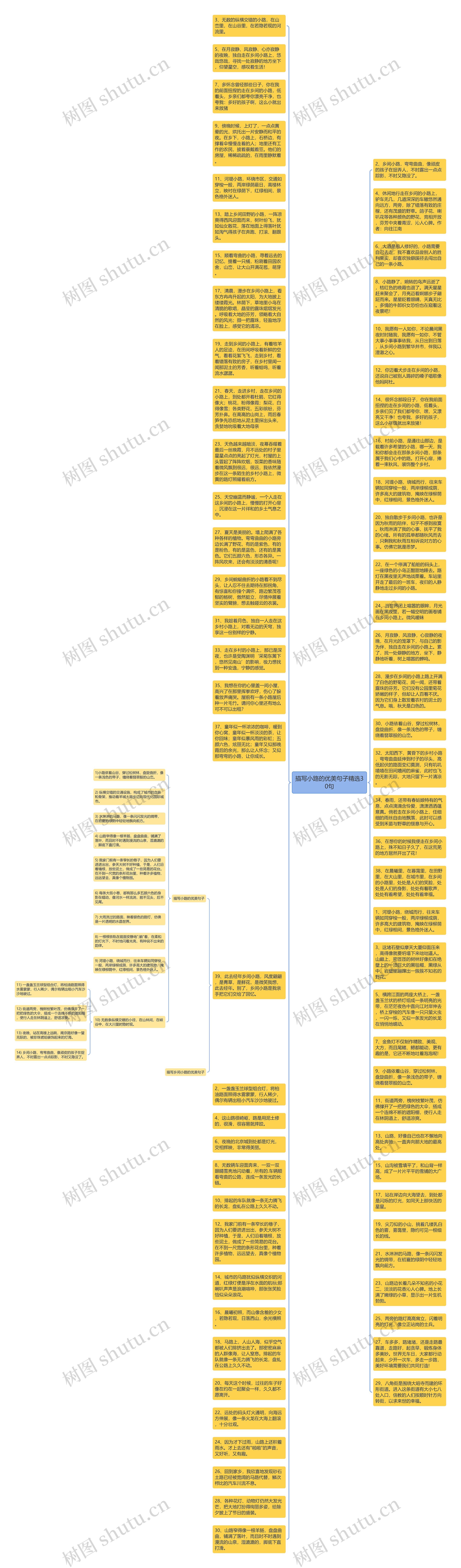 描写小路的优美句子精选30句思维导图