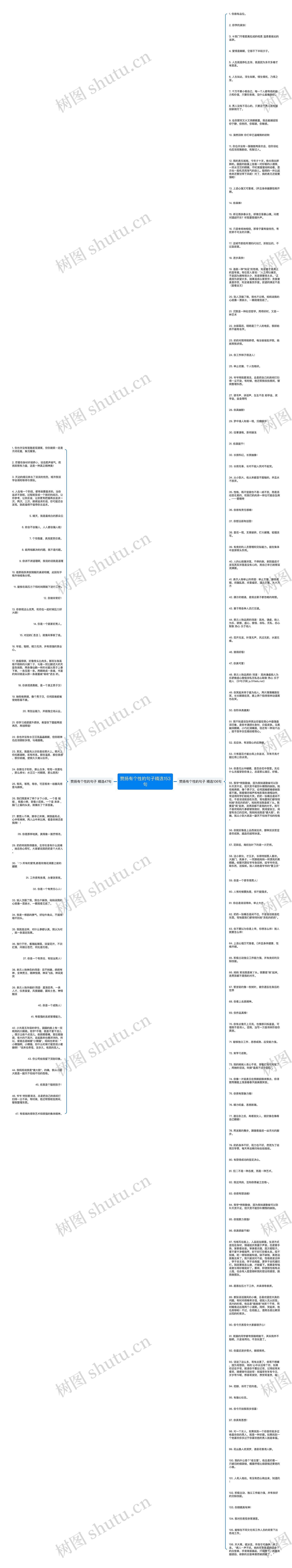赞扬有个性的句子精选153句思维导图