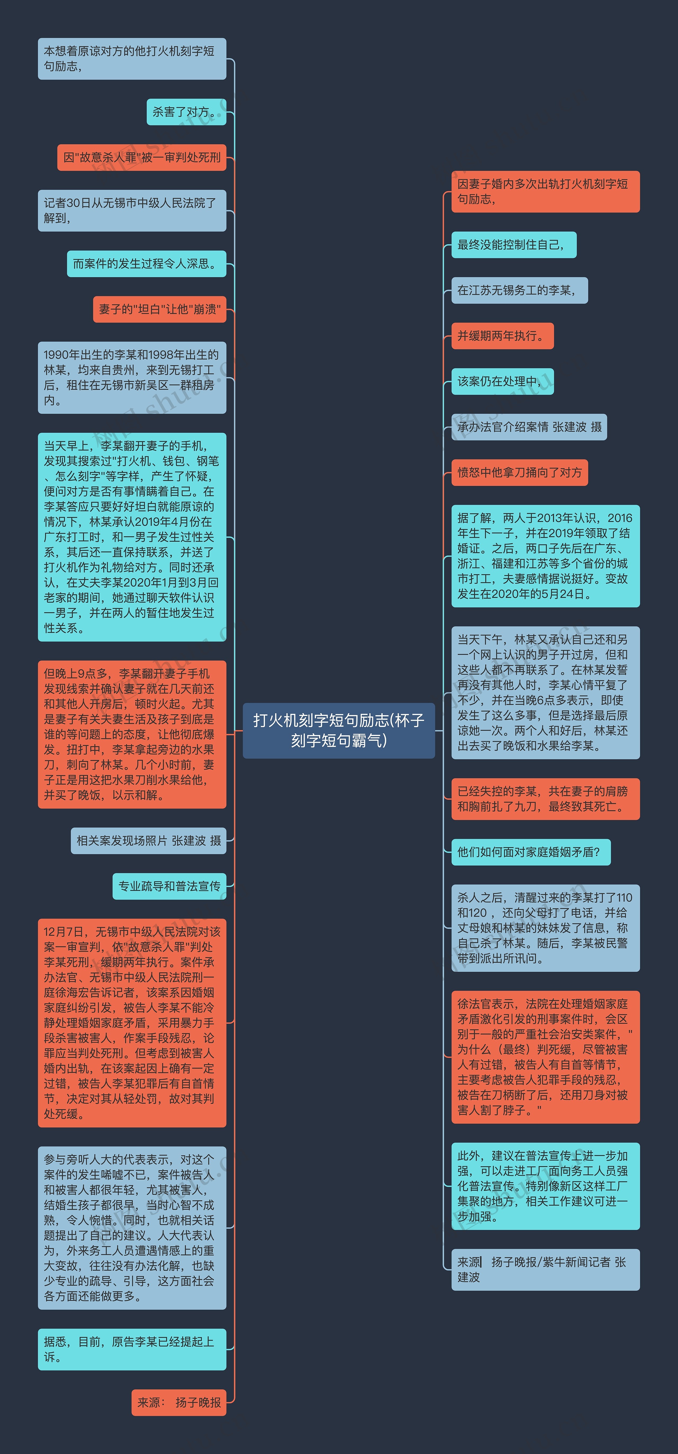 打火机刻字短句励志(杯子刻字短句霸气)