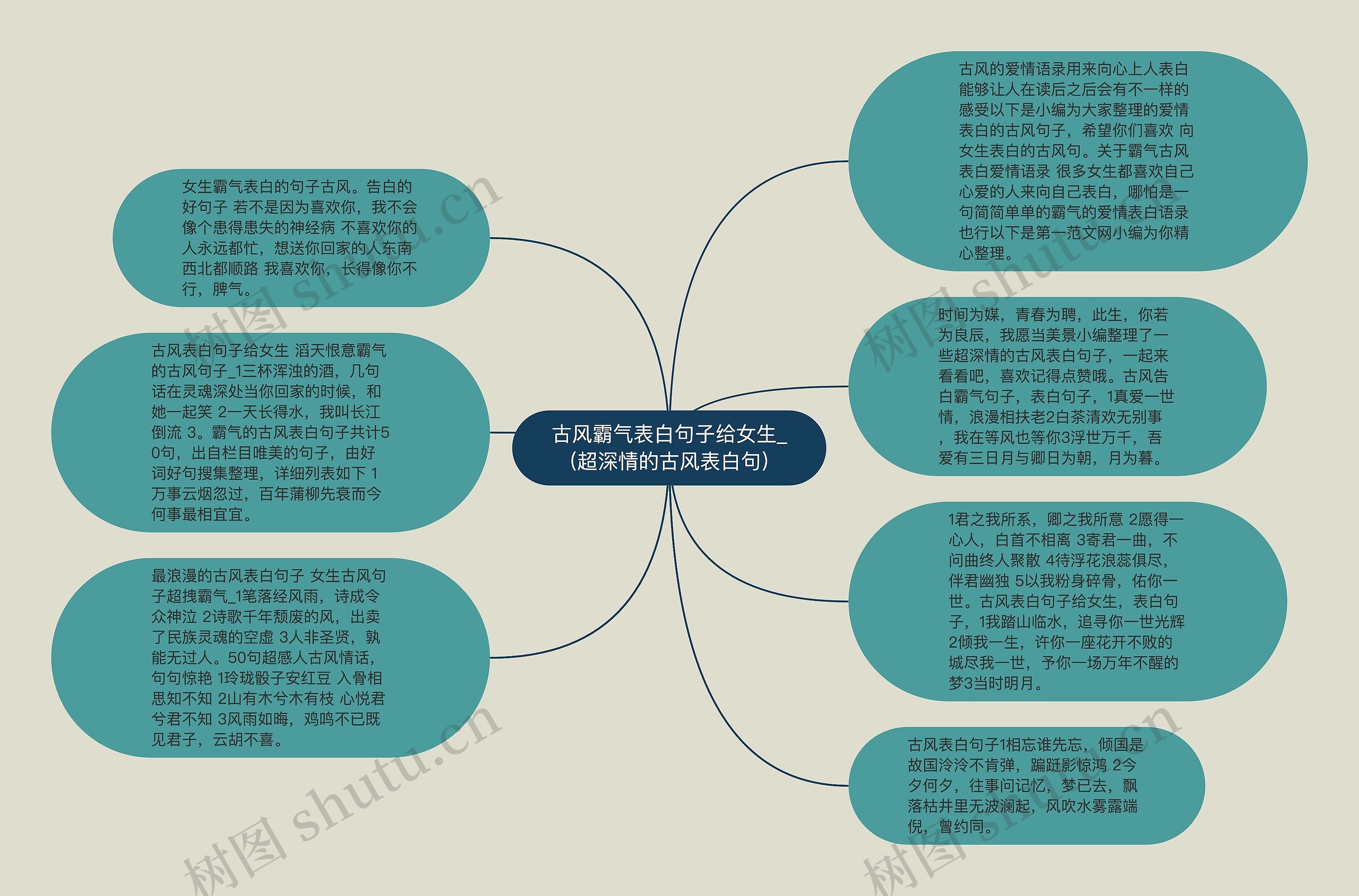 古风霸气表白句子给女生_(超深情的古风表白句)思维导图