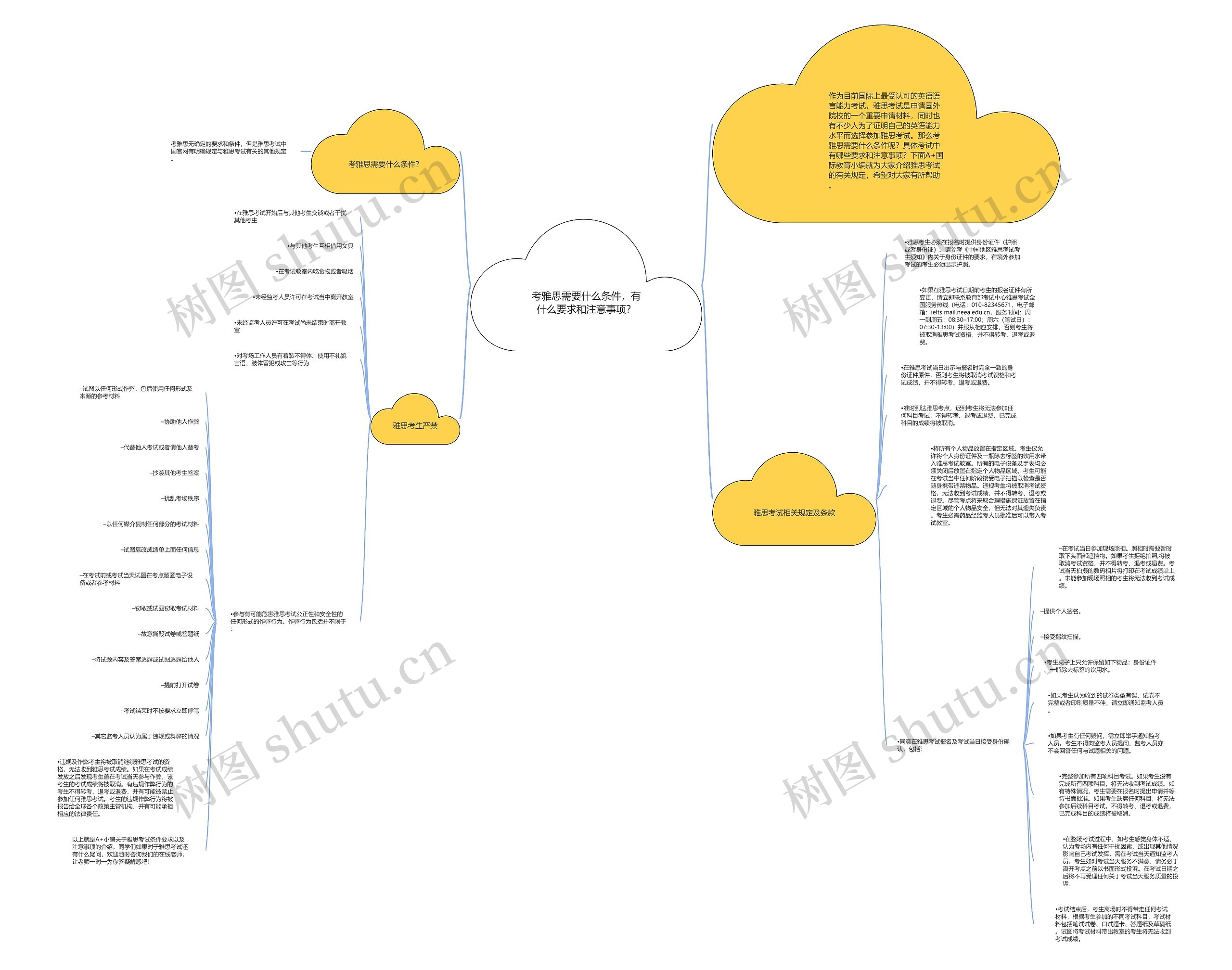 考雅思需要什么条件，有什么要求和注意事项？思维导图