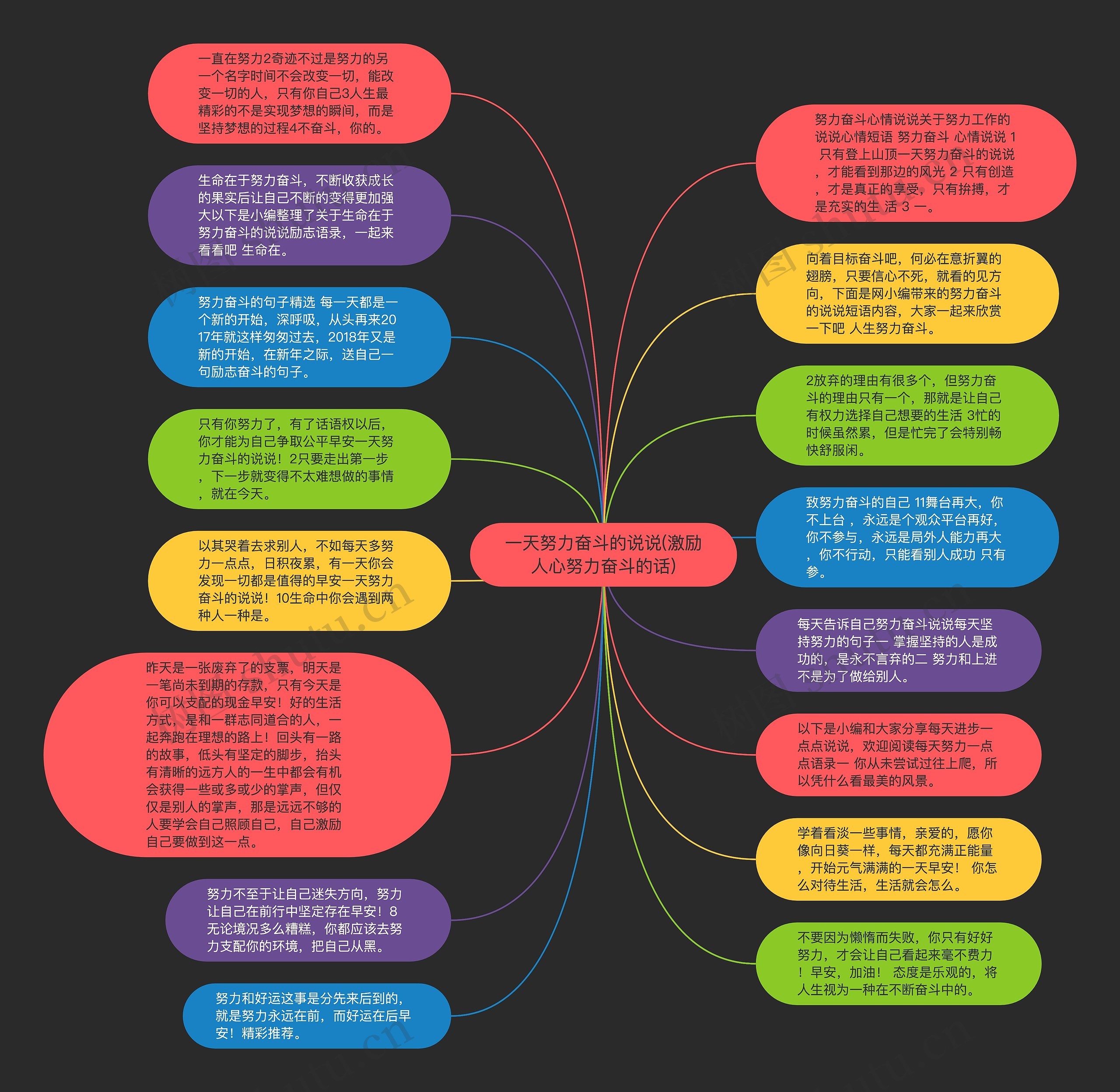 一天努力奋斗的说说(激励人心努力奋斗的话)思维导图