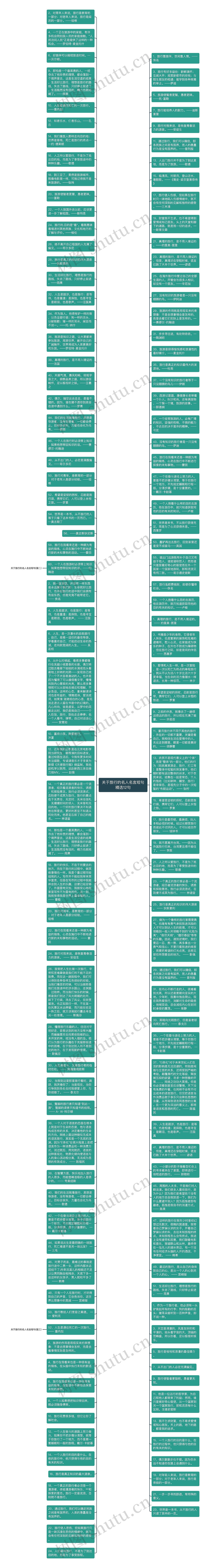 关于旅行的名人名言短句精选12句思维导图