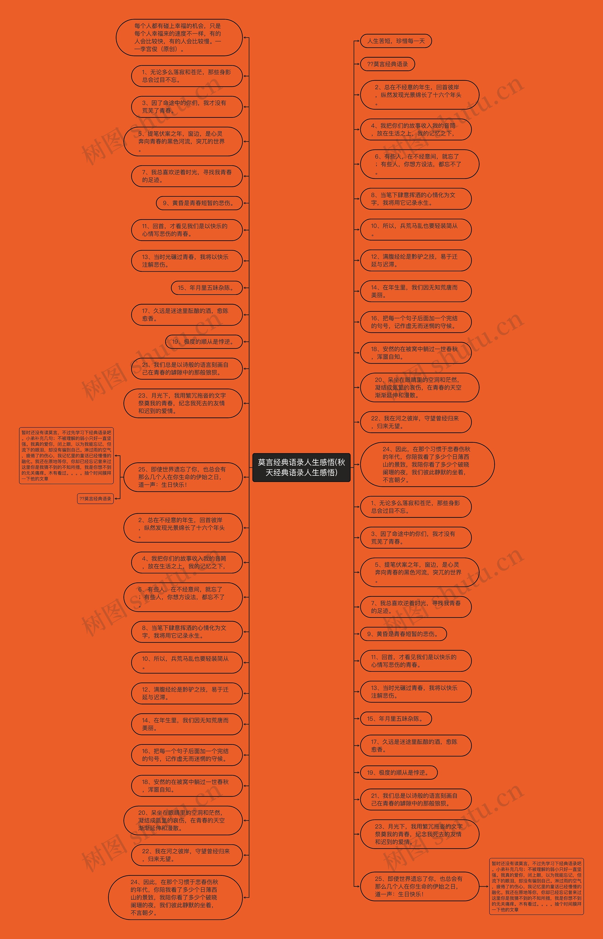 莫言经典语录人生感悟(秋天经典语录人生感悟)思维导图