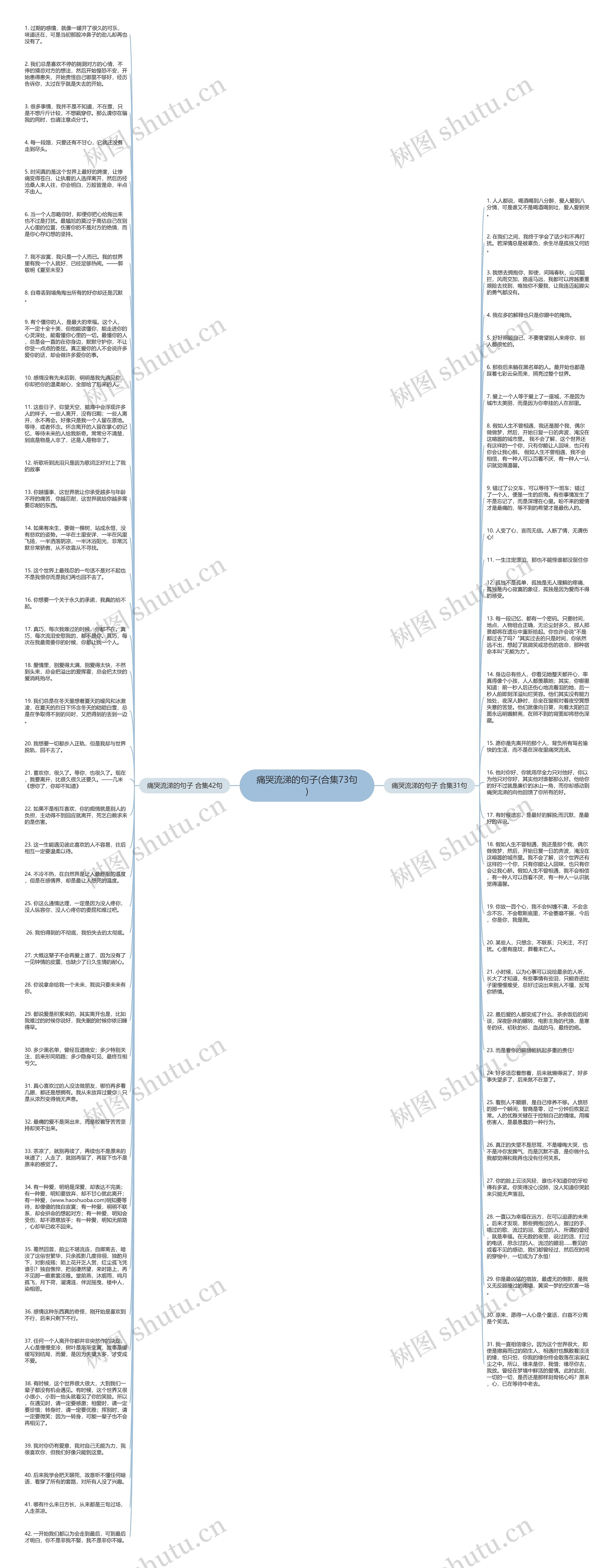 痛哭流涕的句子(合集73句)思维导图