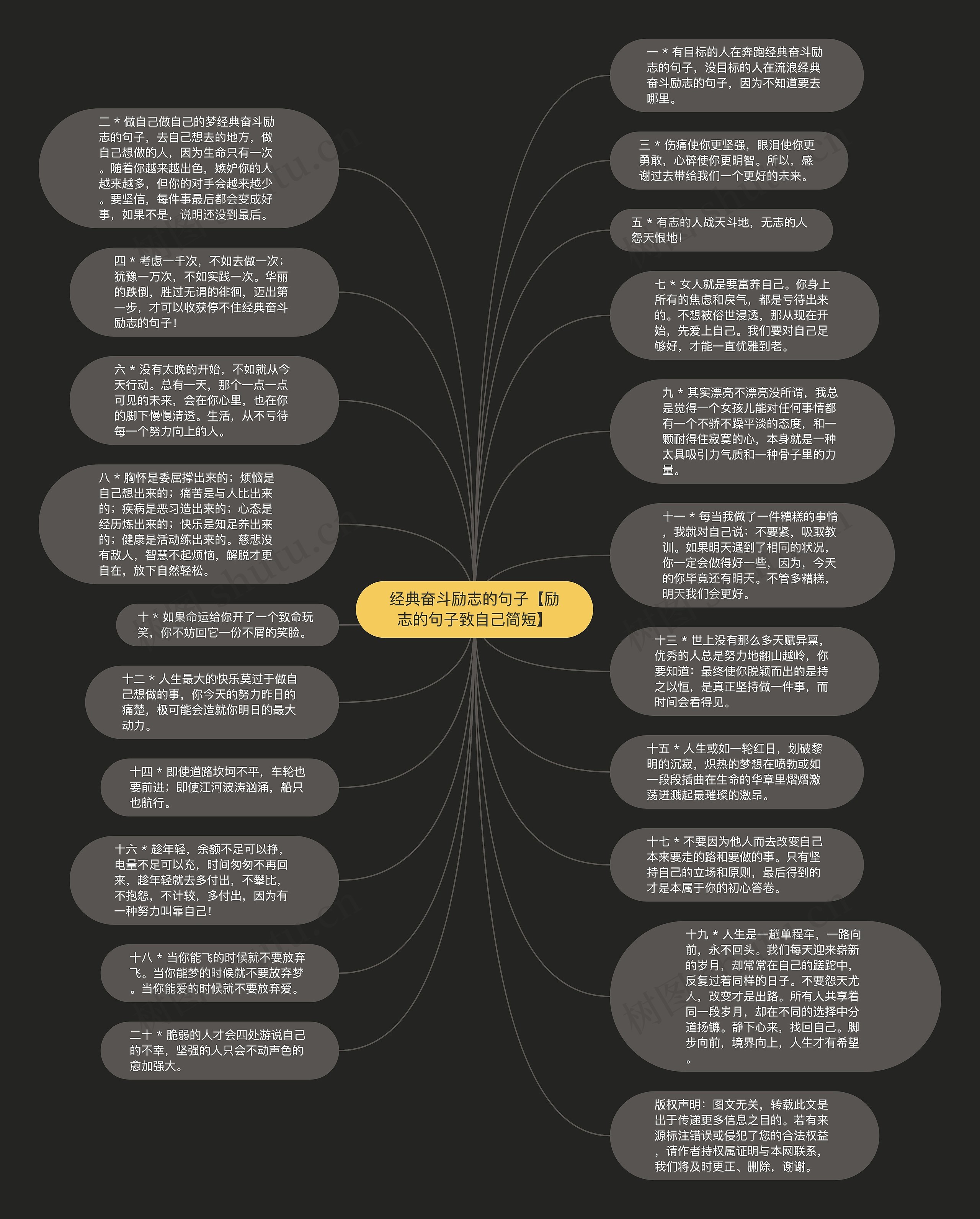 经典奋斗励志的句子【励志的句子致自己简短】思维导图