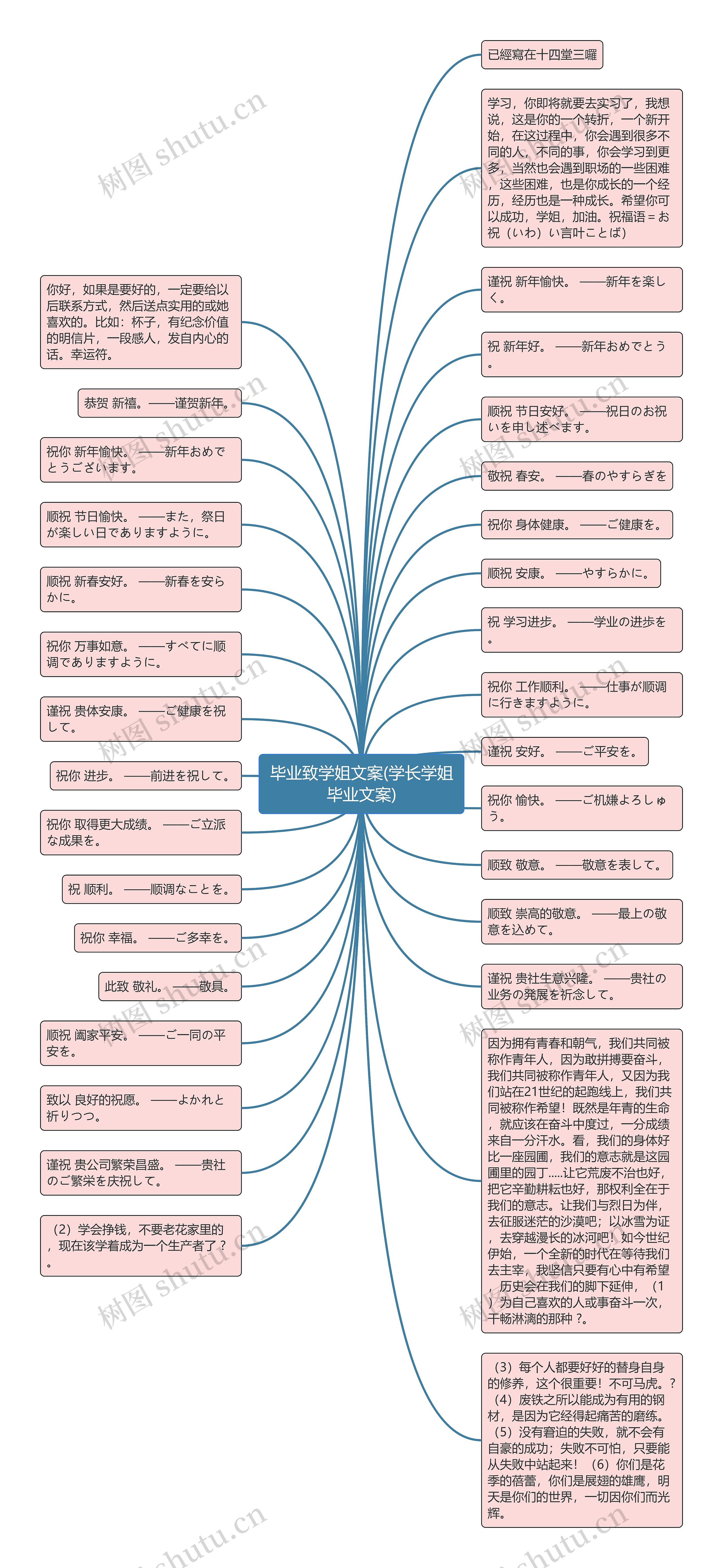 毕业致学姐文案(学长学姐毕业文案)思维导图