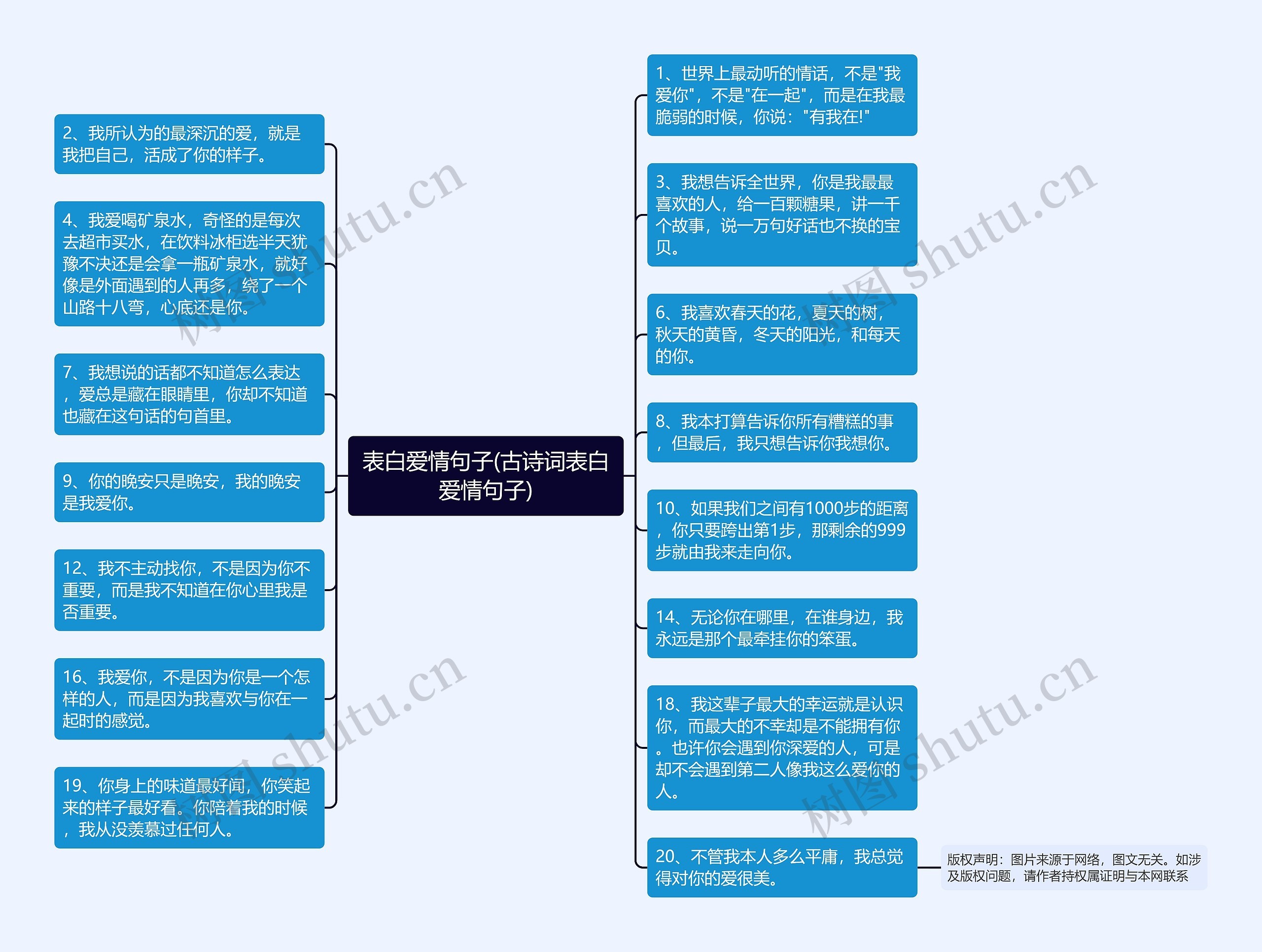 表白爱情句子(古诗词表白爱情句子)