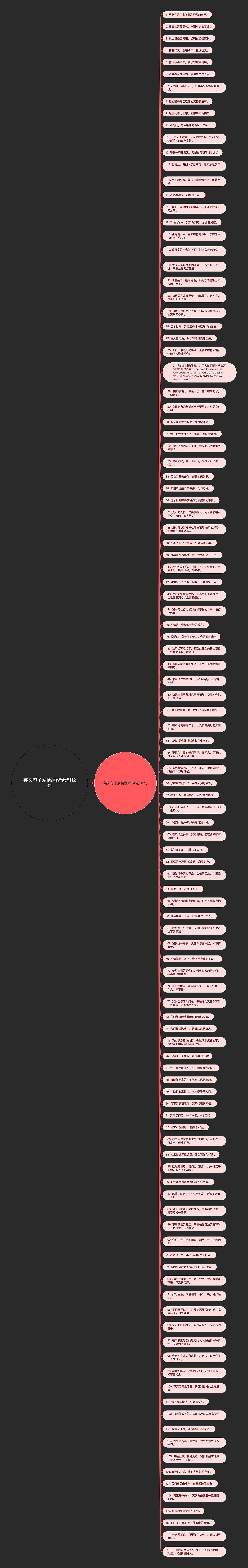 英文句子爱情翻译精选112句思维导图
