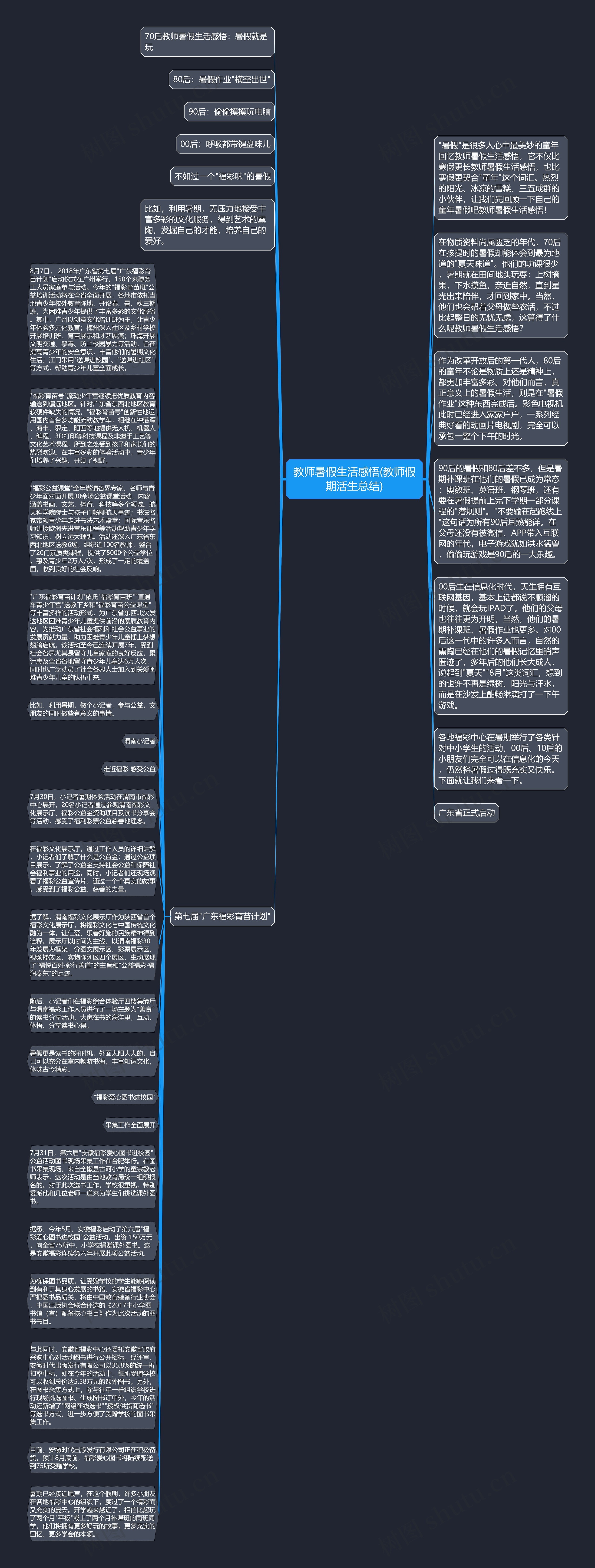 教师暑假生活感悟(教师假期活生总结)思维导图