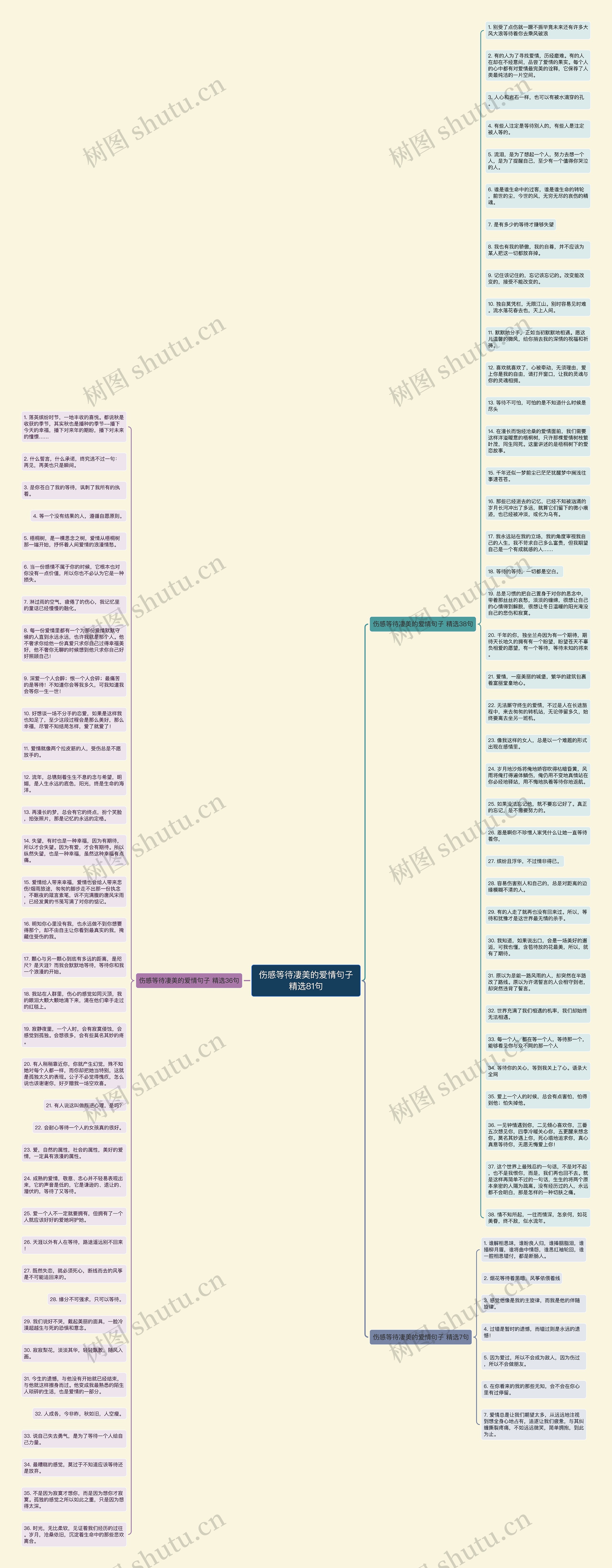 伤感等待凄美的爱情句子精选81句思维导图