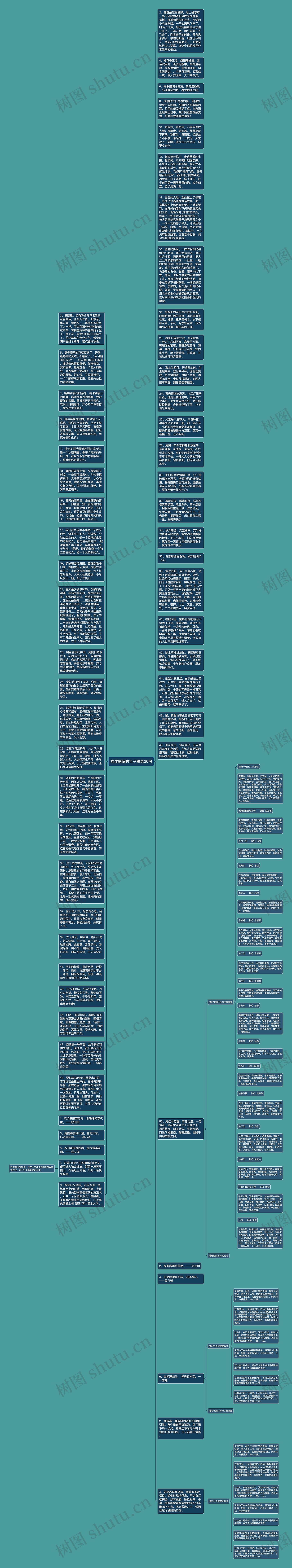 描述庭院的句子精选20句思维导图