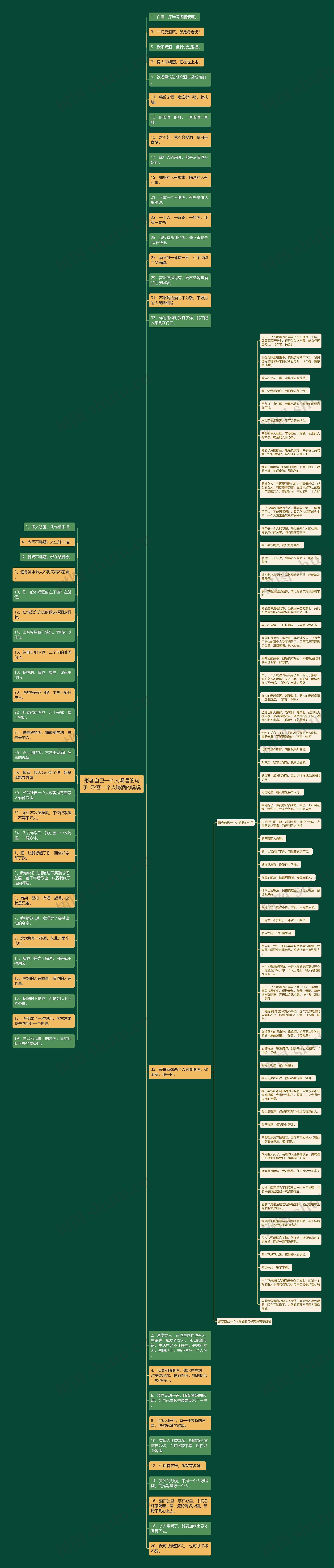 形容自己一个人喝酒的句子  形容一个人喝酒的说说思维导图
