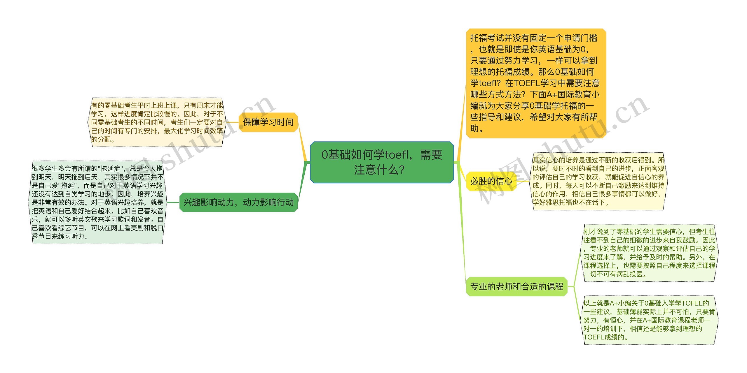 0基础如何学toefl，需要注意什么？