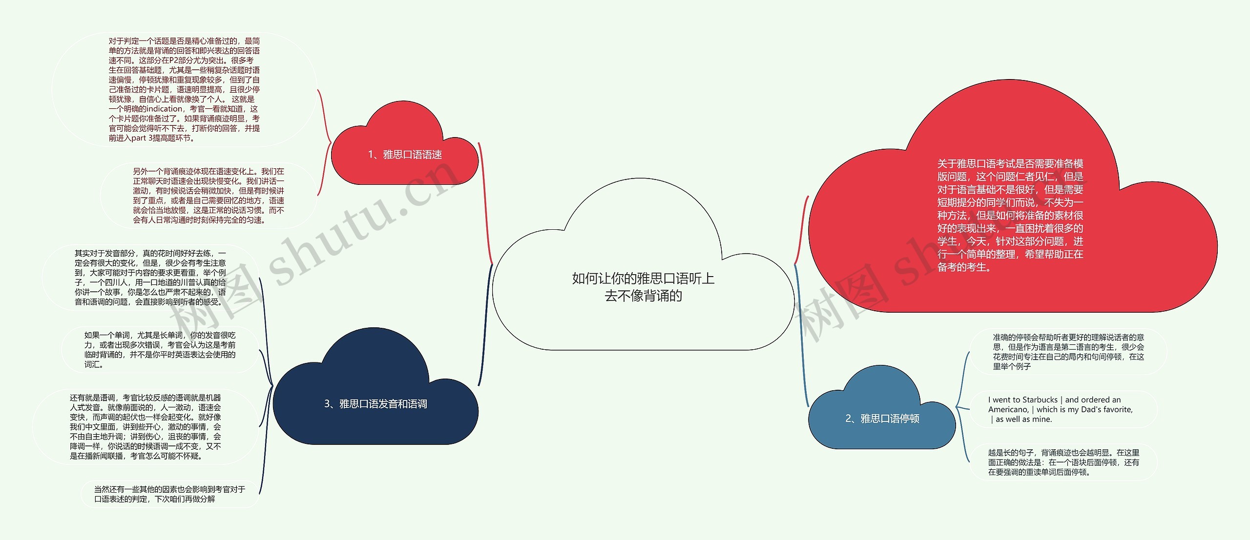 如何让你的雅思口语听上去不像背诵的思维导图