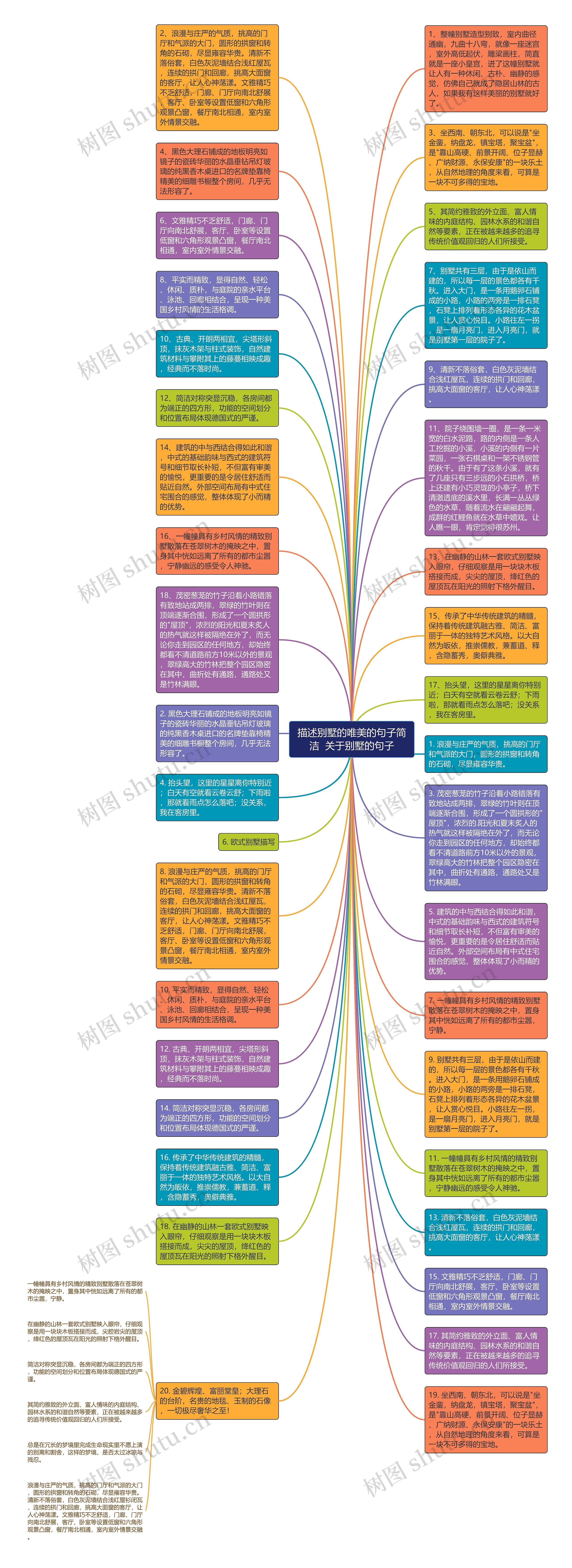 描述别墅的唯美的句子简洁  关于别墅的句子