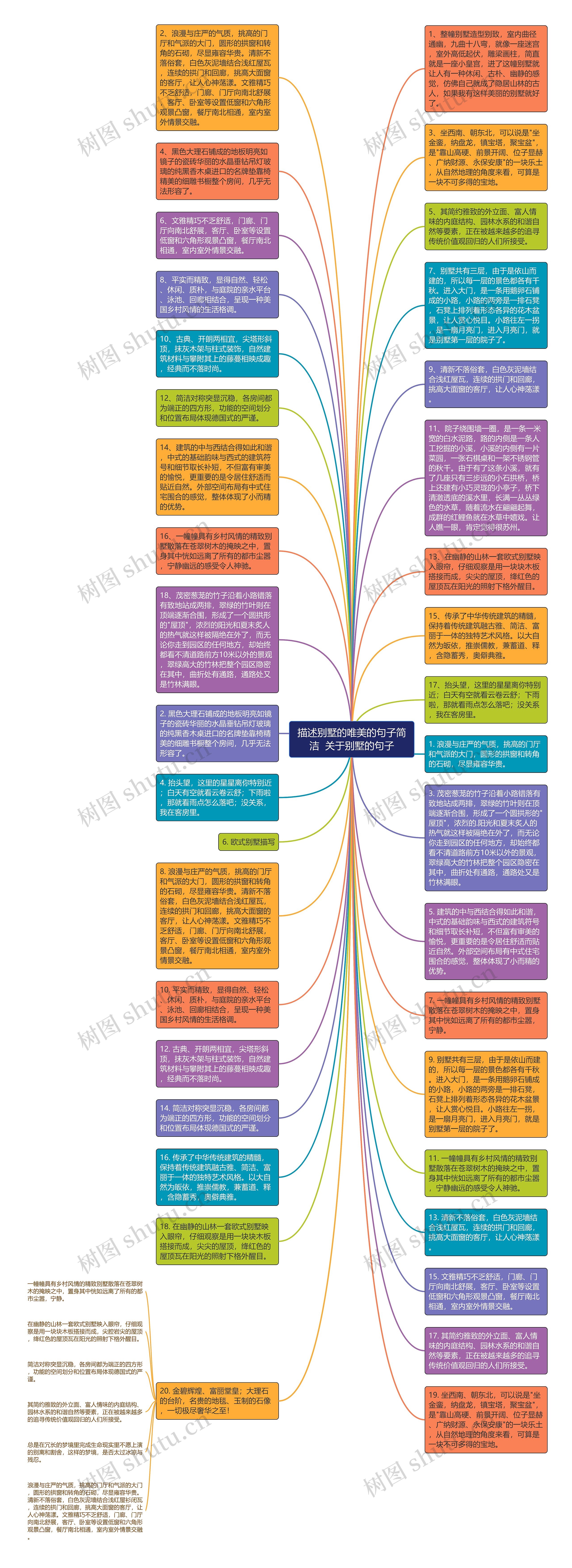 描述别墅的唯美的句子简洁  关于别墅的句子思维导图