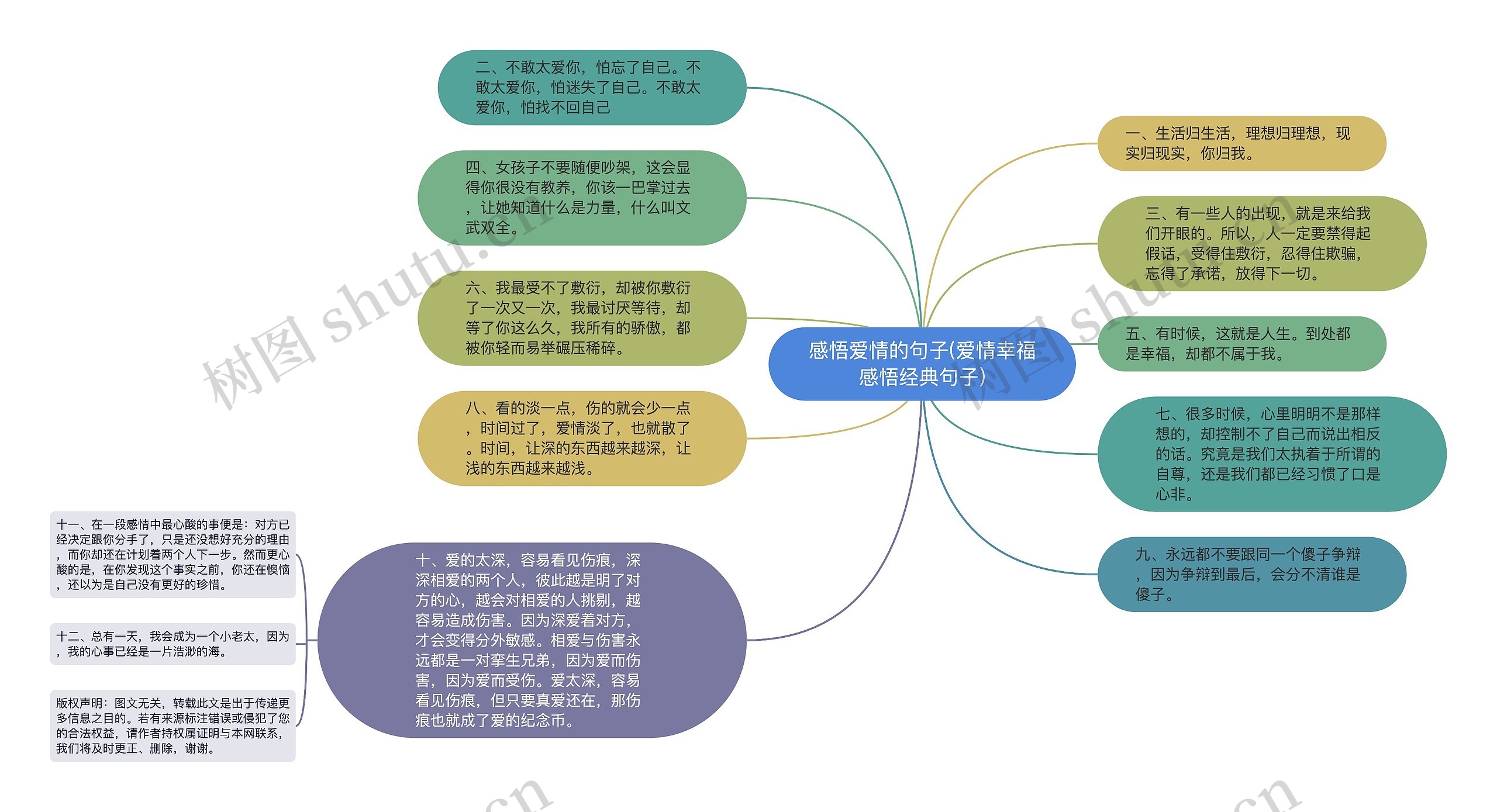 感悟爱情的句子(爱情幸福感悟经典句子)思维导图