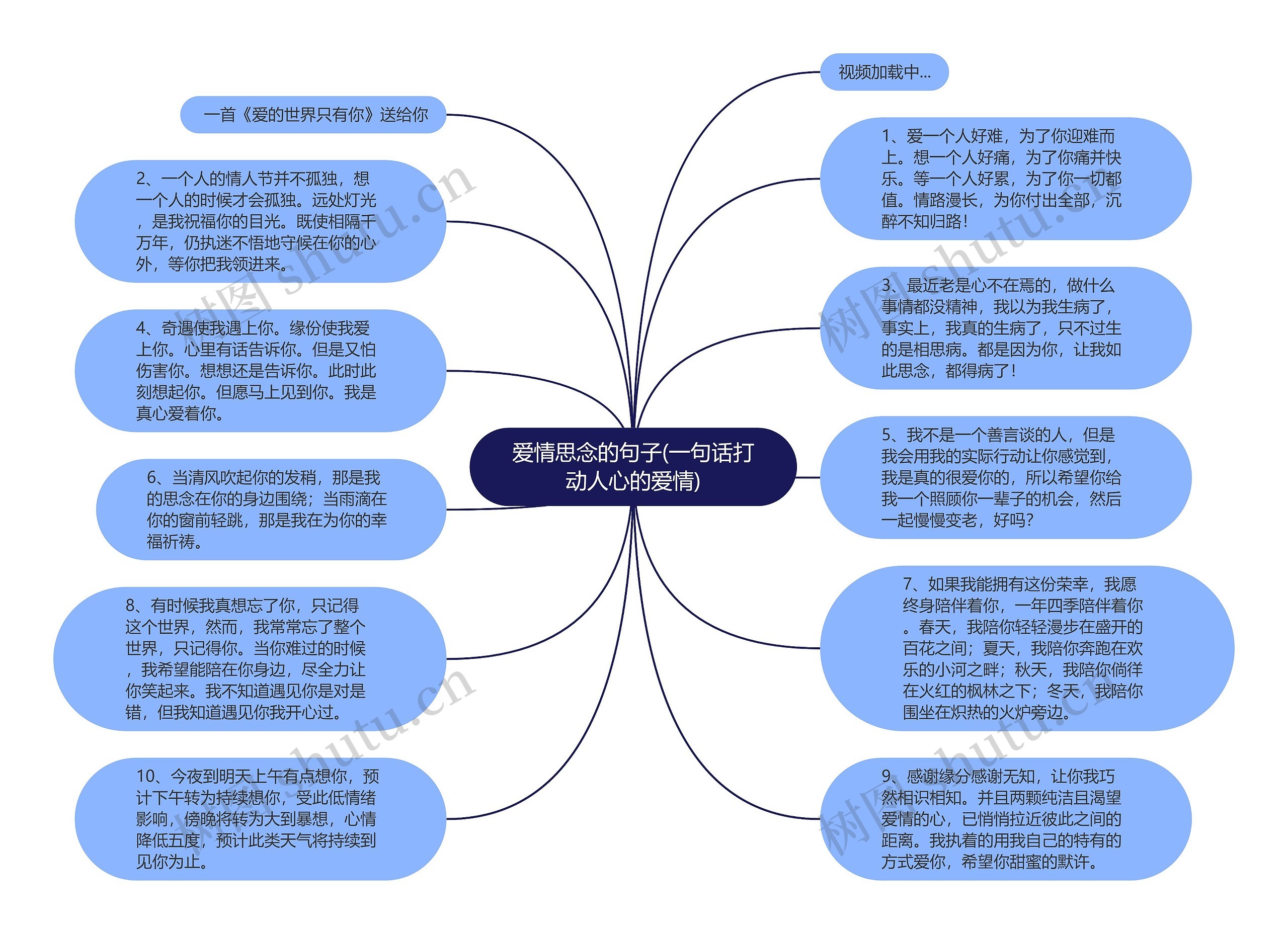 爱情思念的句子(一句话打动人心的爱情)思维导图