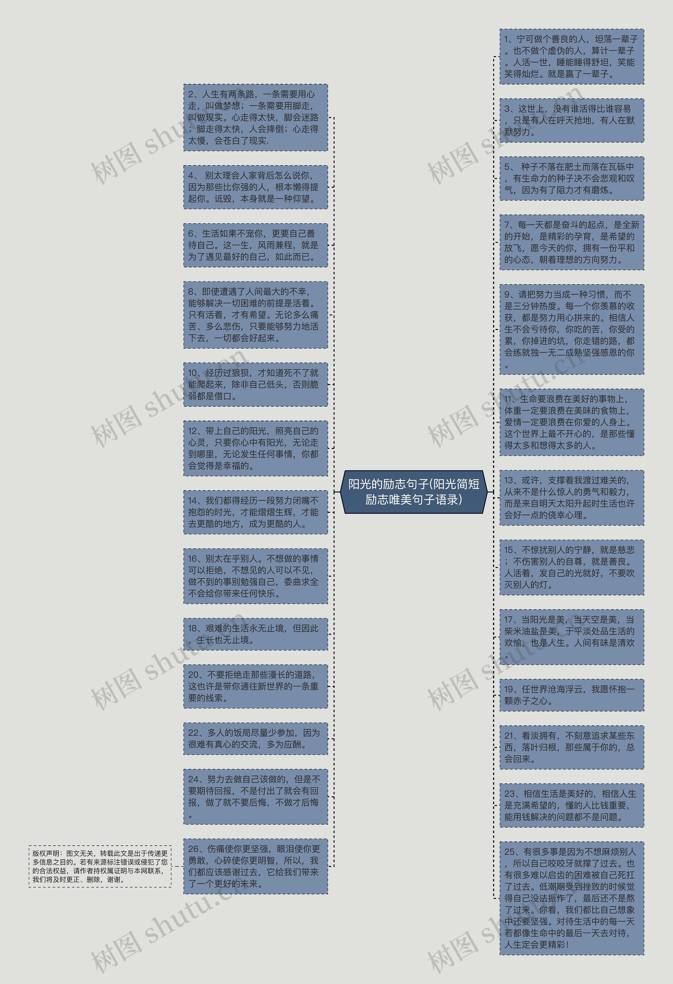 阳光的励志句子(阳光简短励志唯美句子语录)思维导图