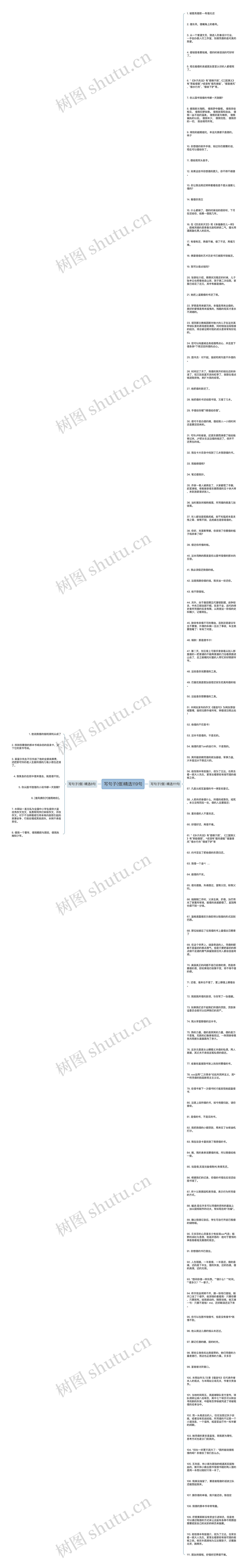 写句子(借)精选119句思维导图