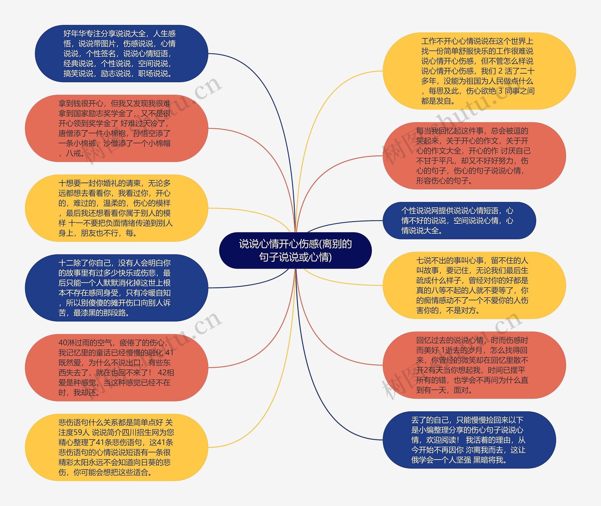 说说心情开心伤感(离别的句子说说或心情)