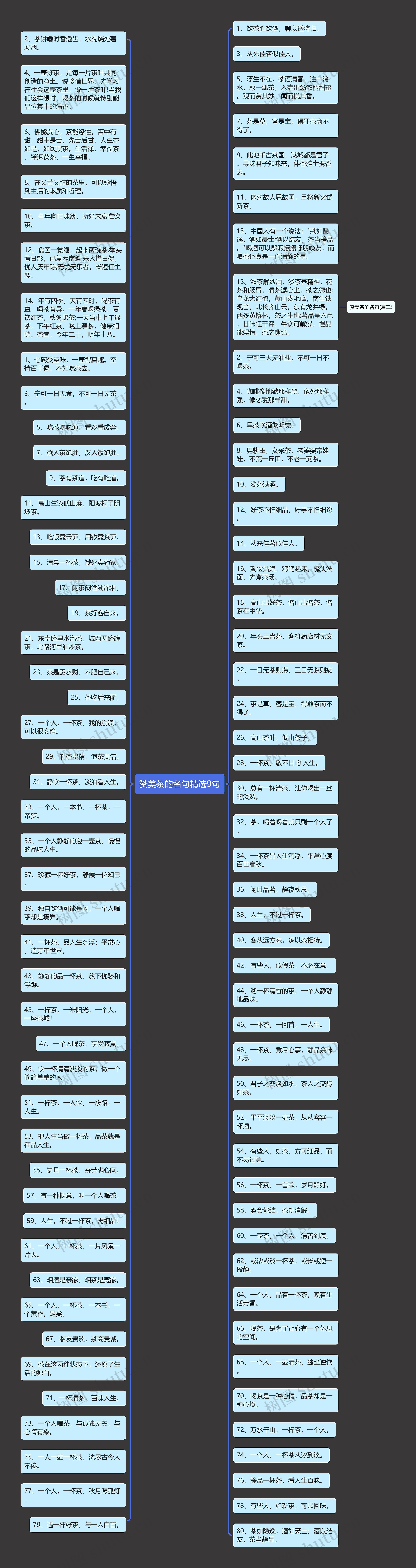 赞美茶的名句精选9句思维导图