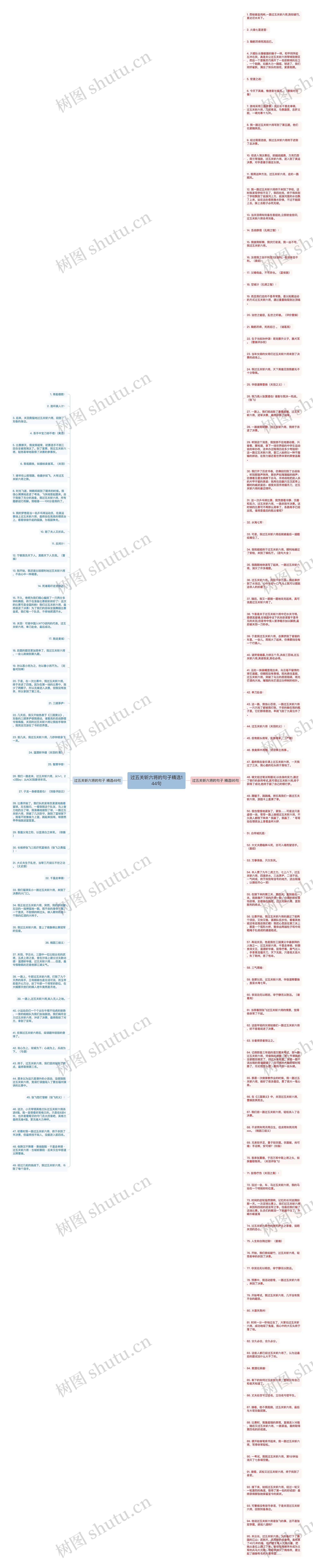 过五关斩六将的句子精选144句思维导图