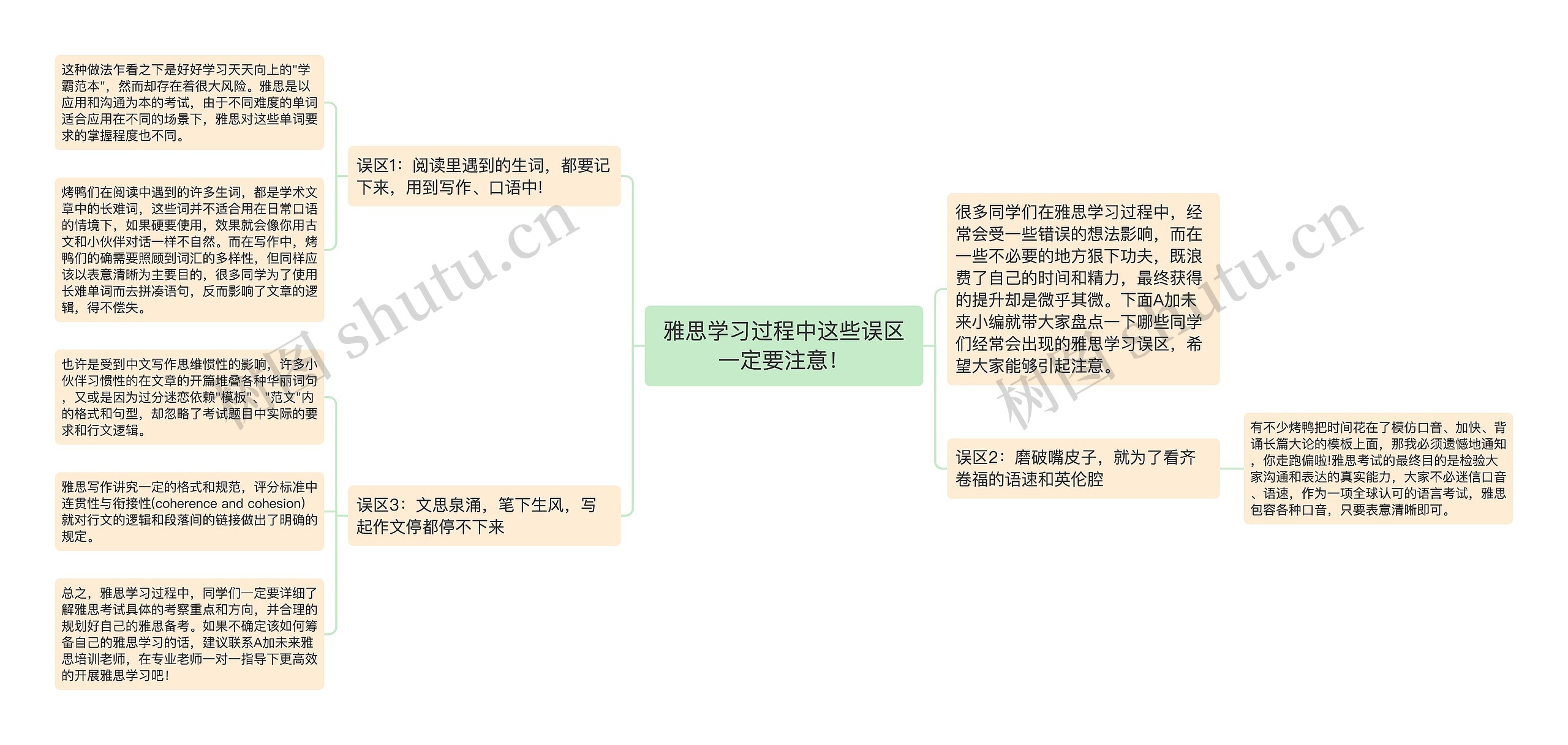 雅思学习过程中这些误区一定要注意！