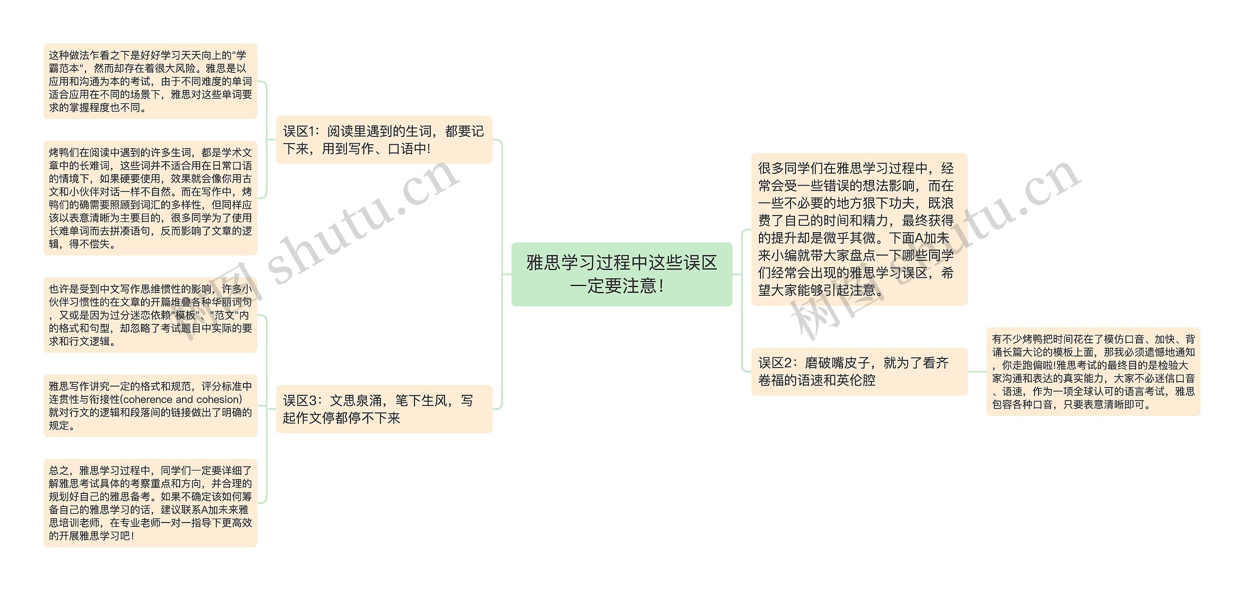 雅思学习过程中这些误区一定要注意！思维导图