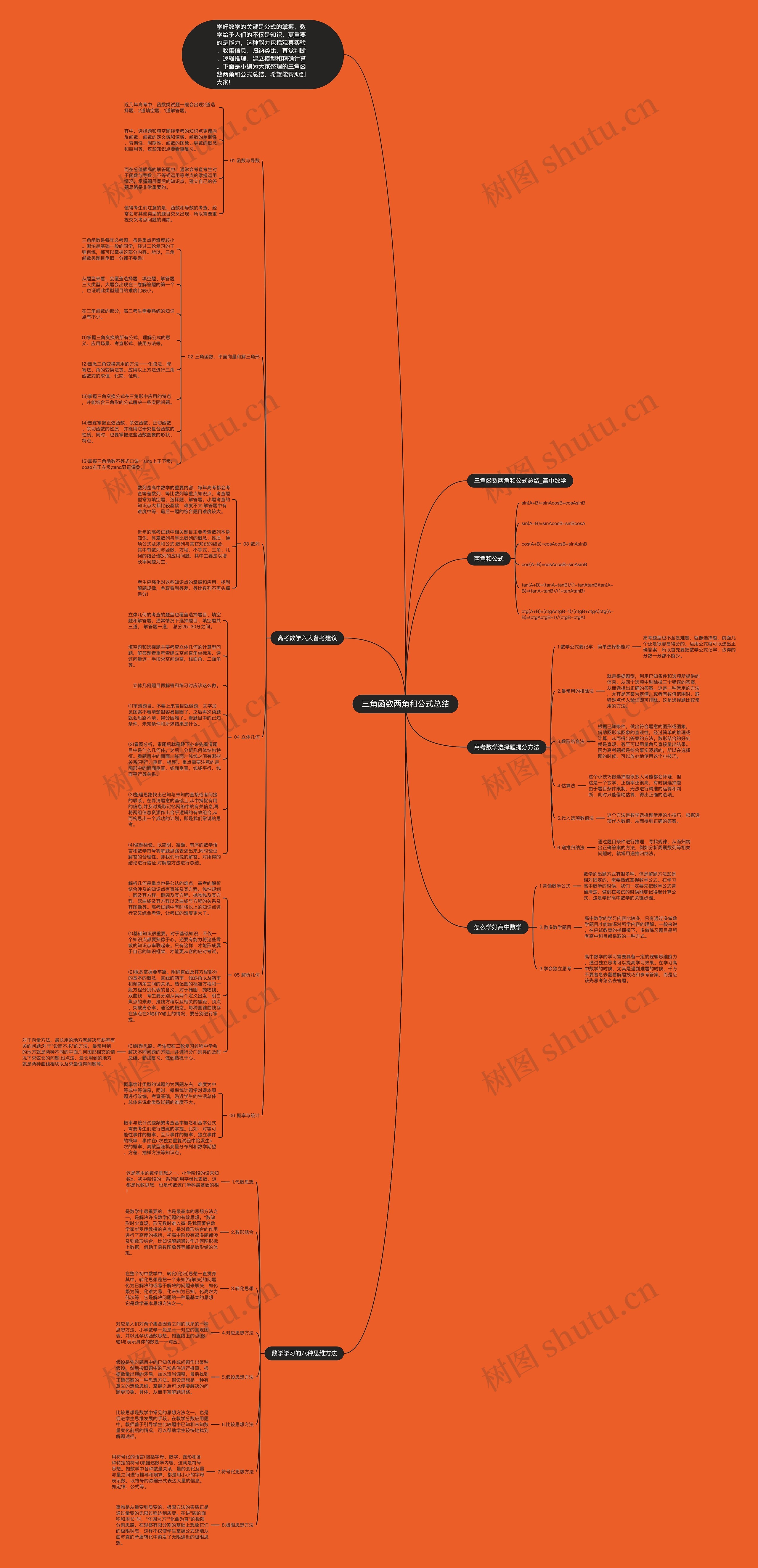 三角函数两角和公式总结思维导图
