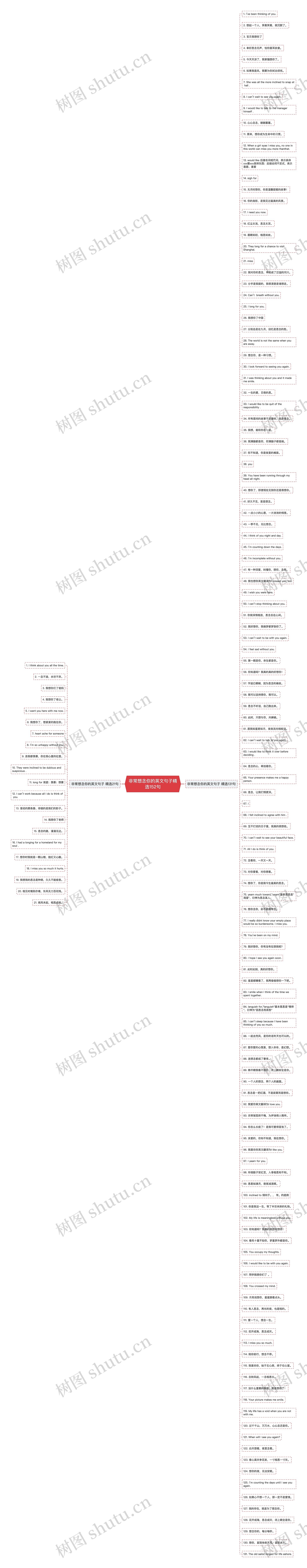 非常想念你的英文句子精选152句思维导图