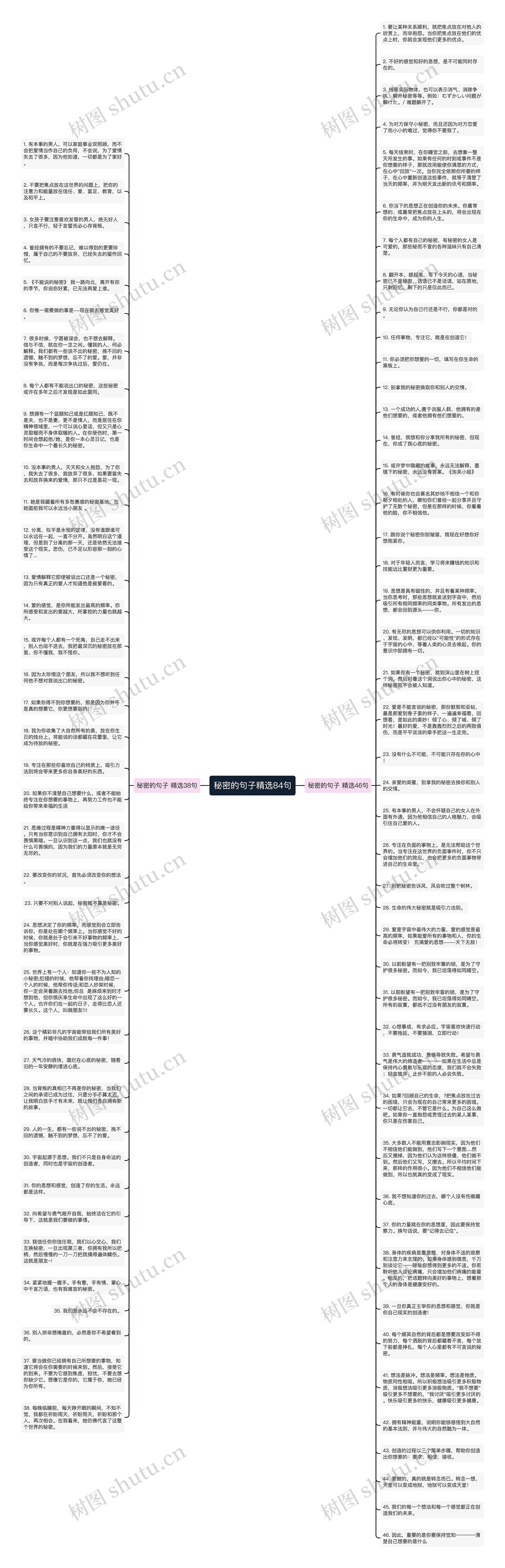 秘密的句子精选84句思维导图