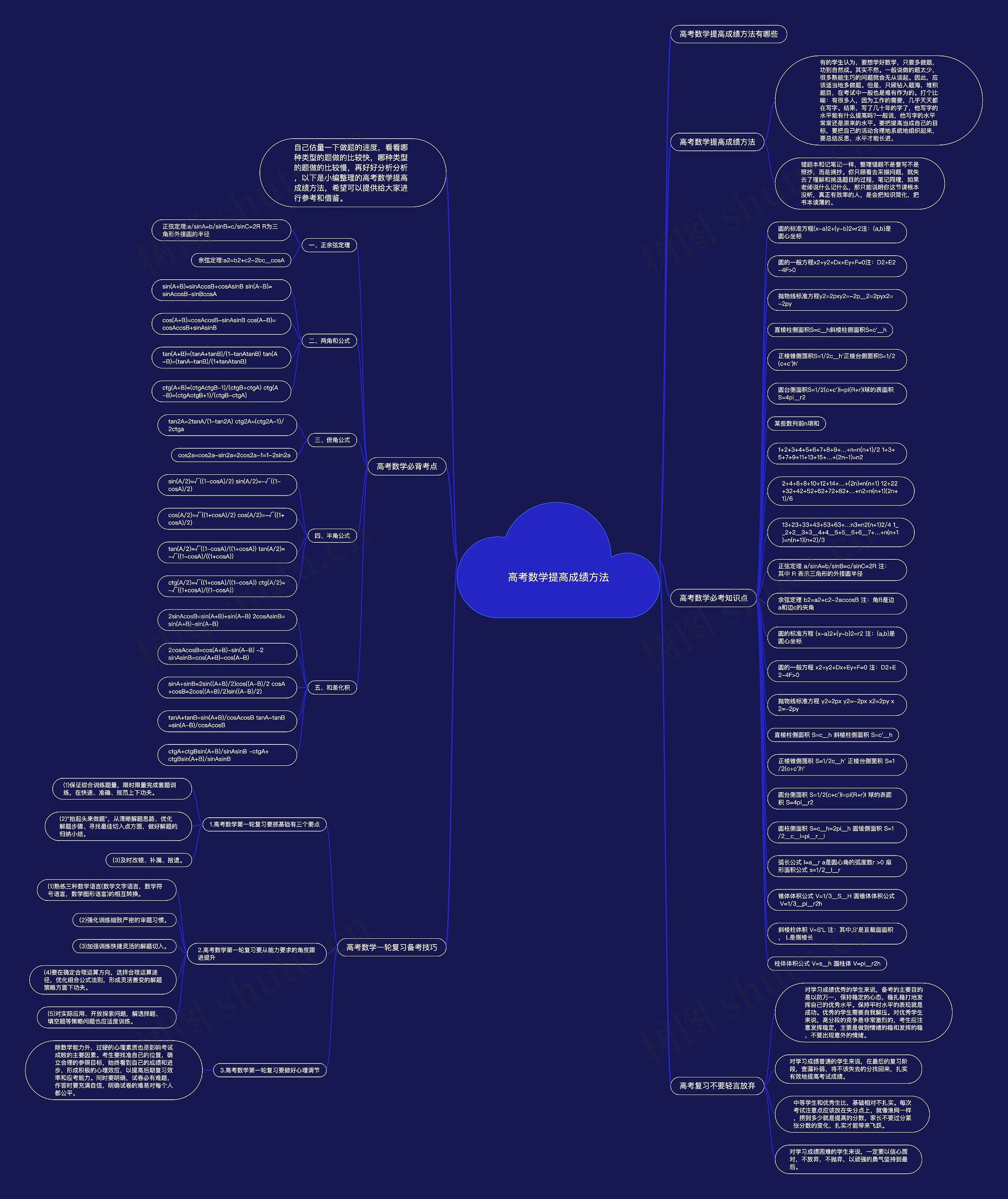 高考数学提高成绩方法思维导图
